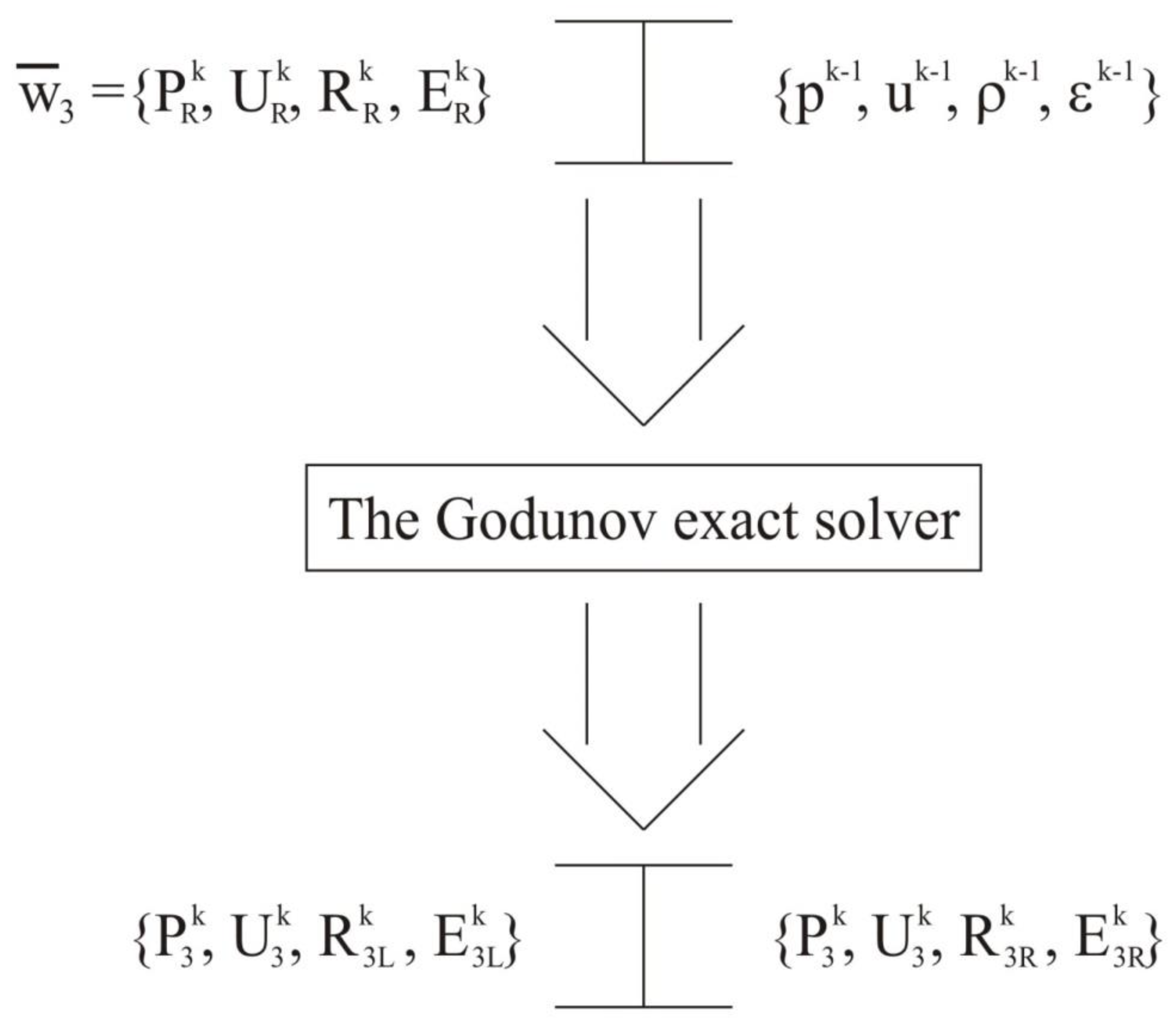Preprints 151045 g002