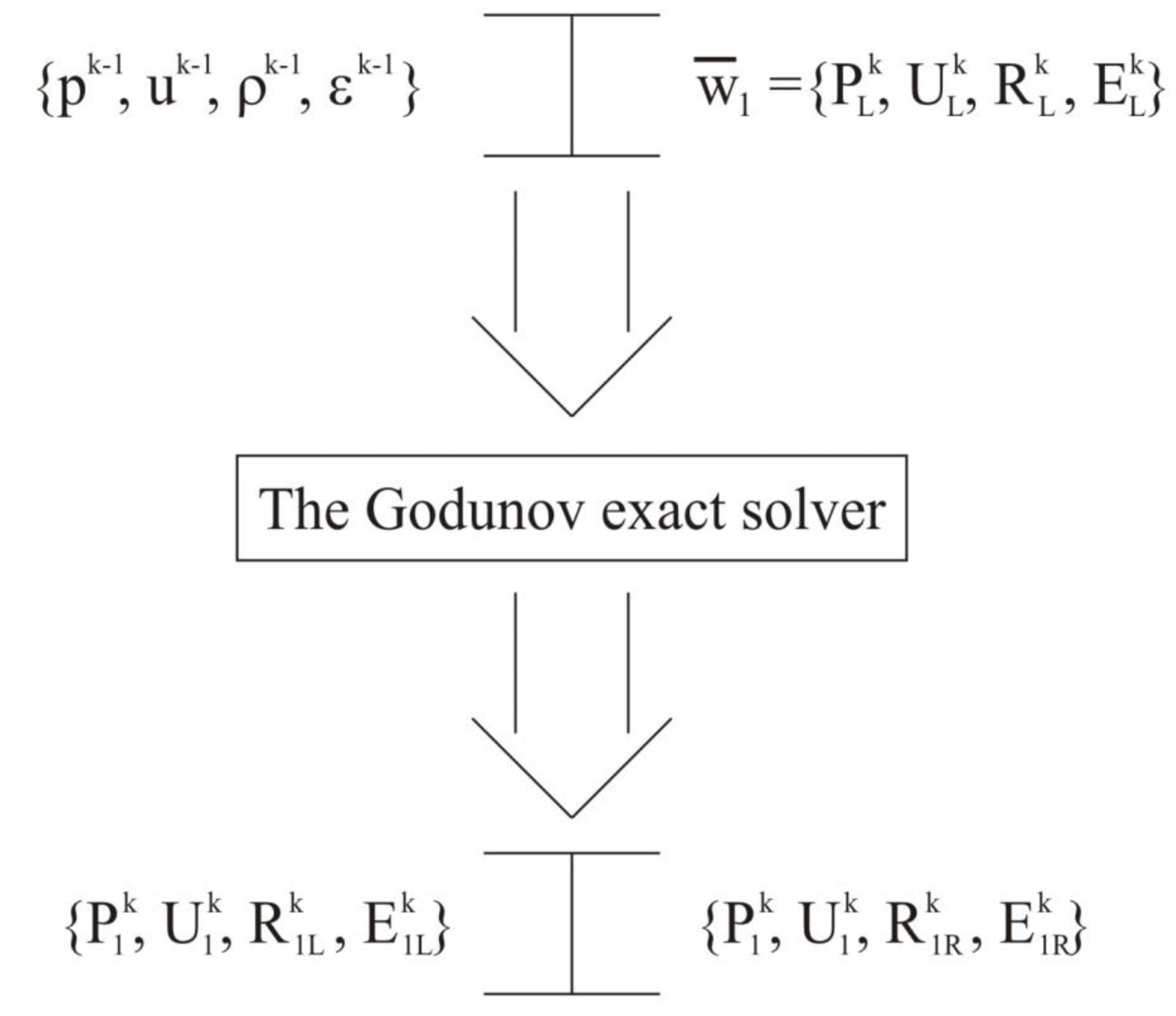 Preprints 151045 g003
