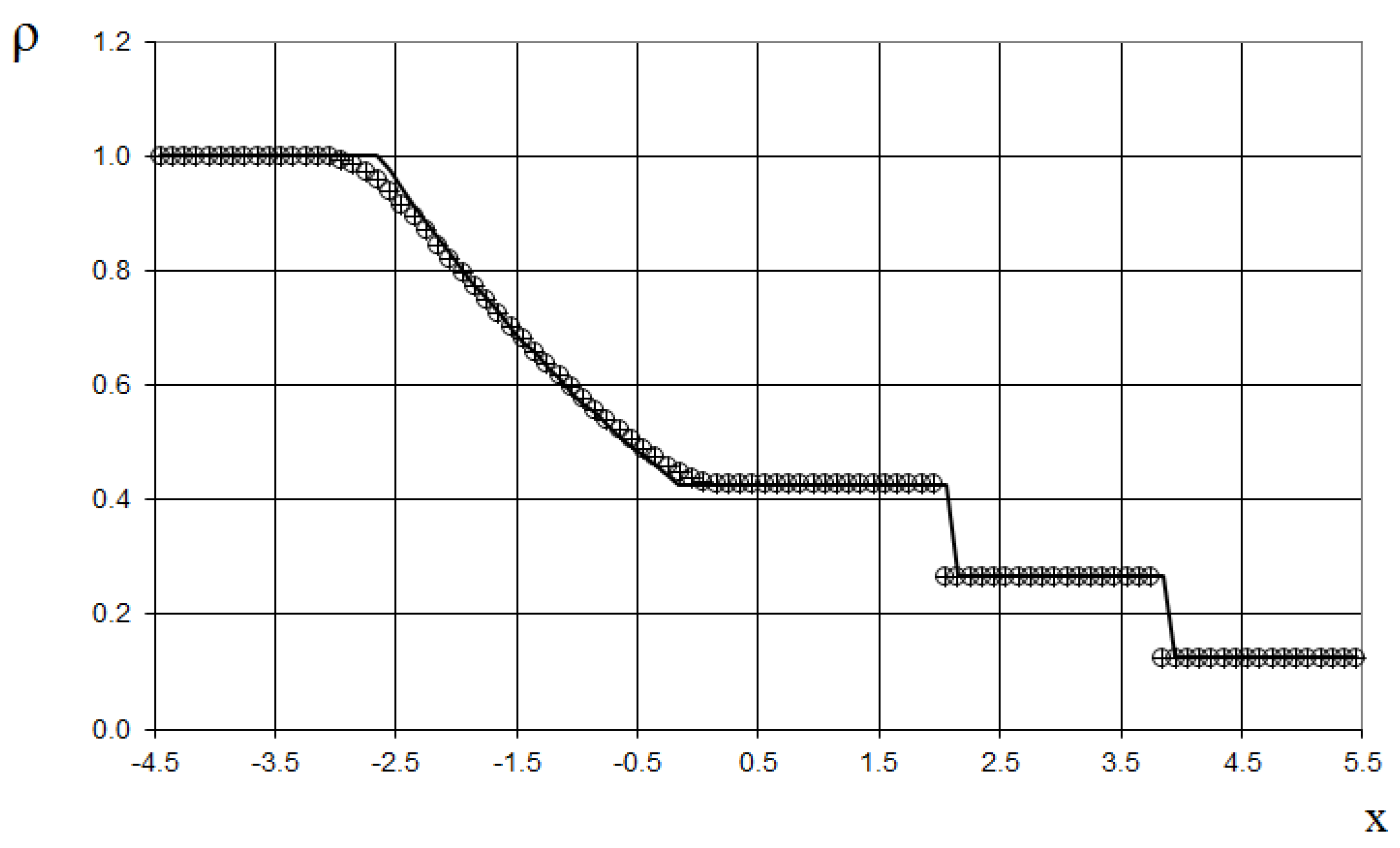 Preprints 151045 g005