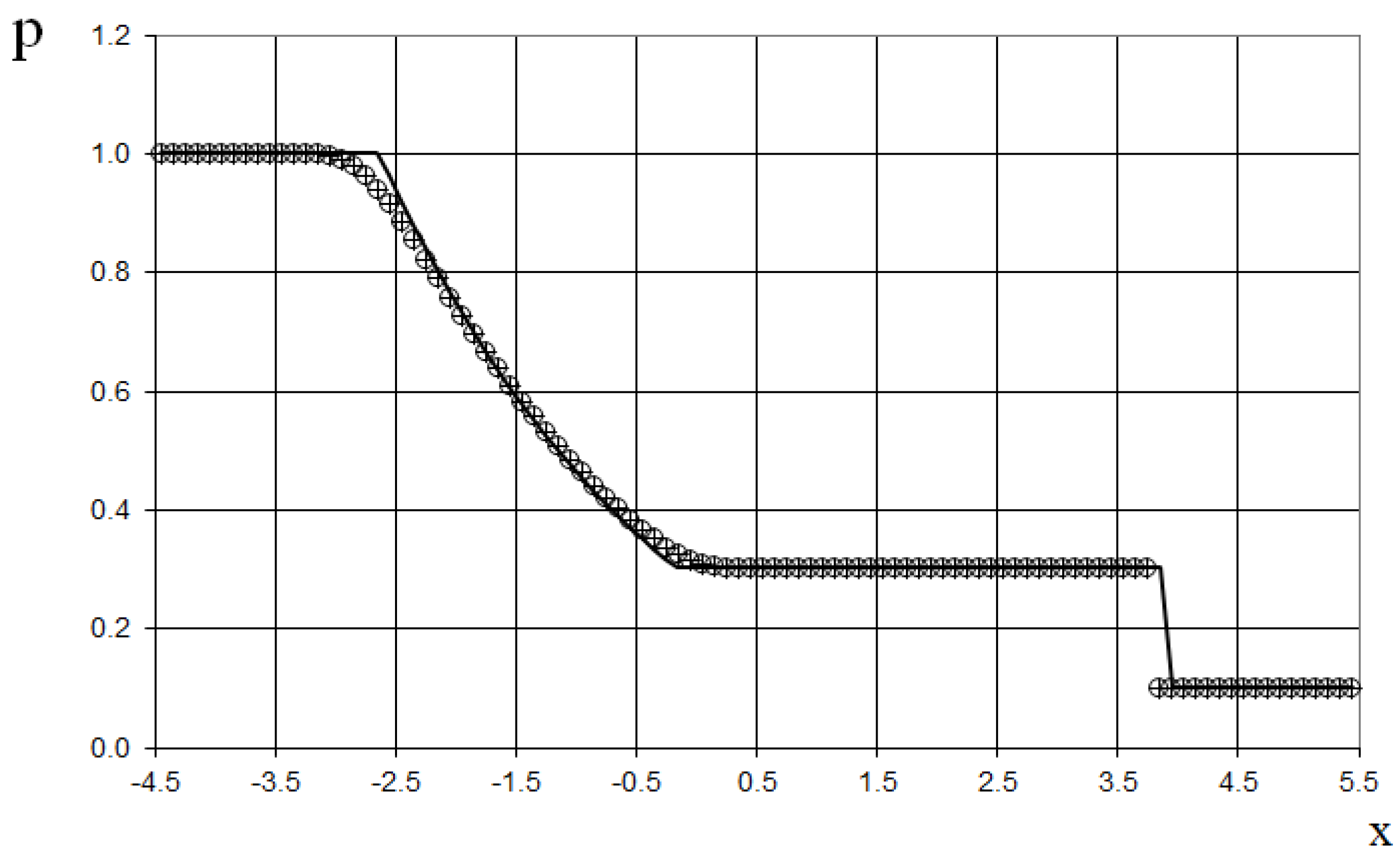 Preprints 151045 g007