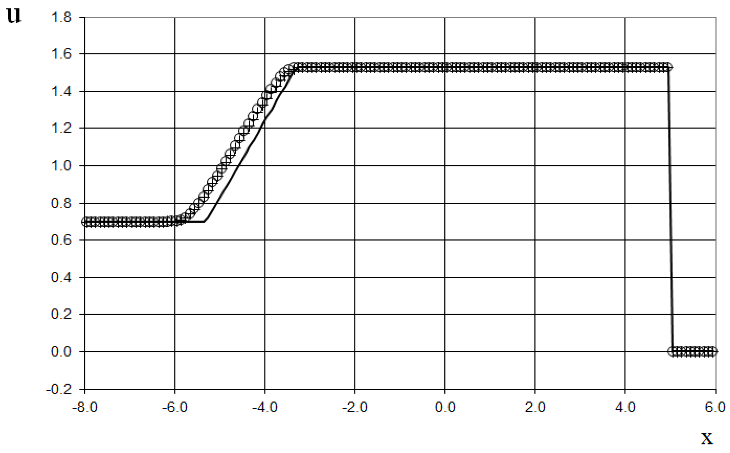 Preprints 151045 g009