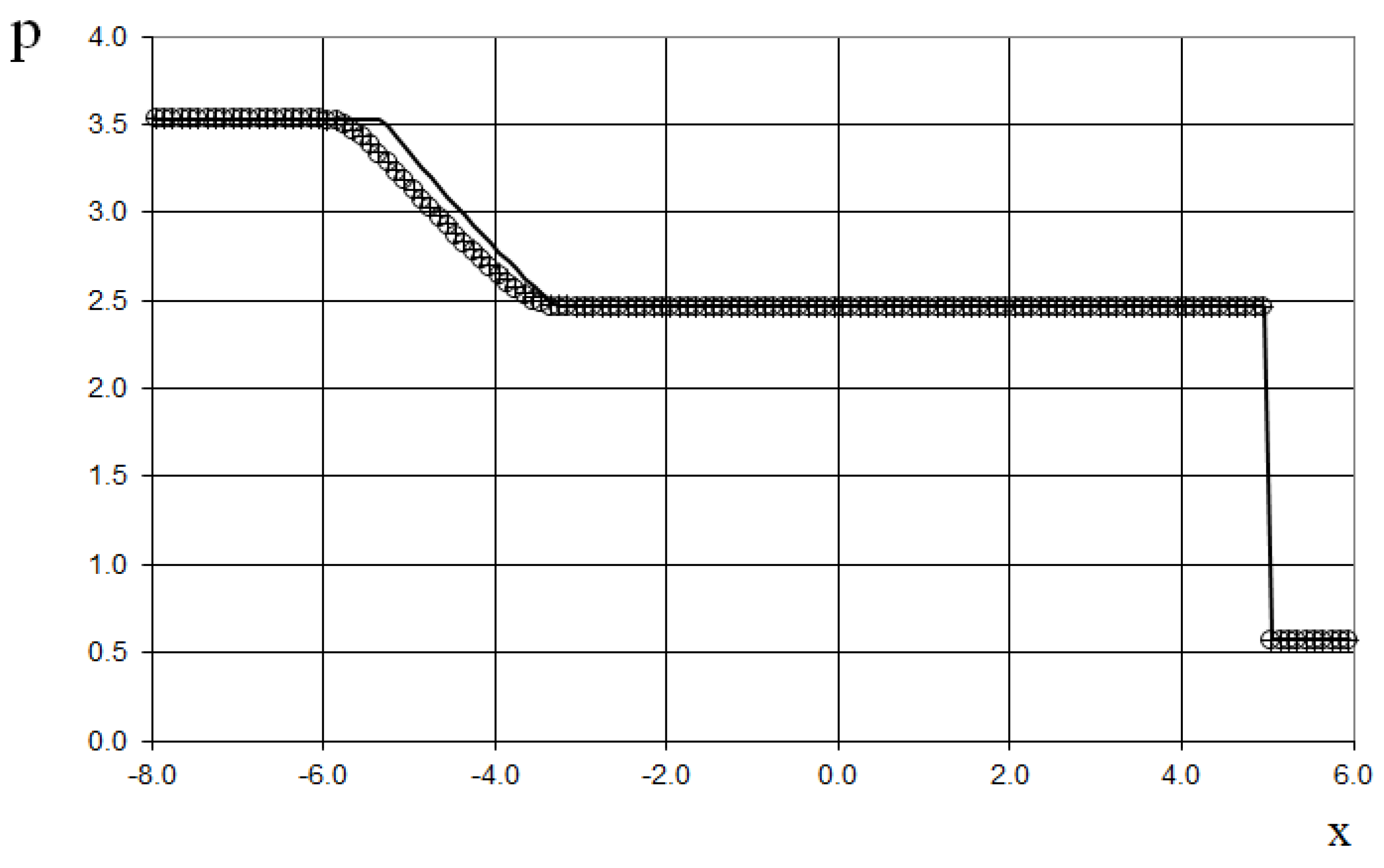 Preprints 151045 g010