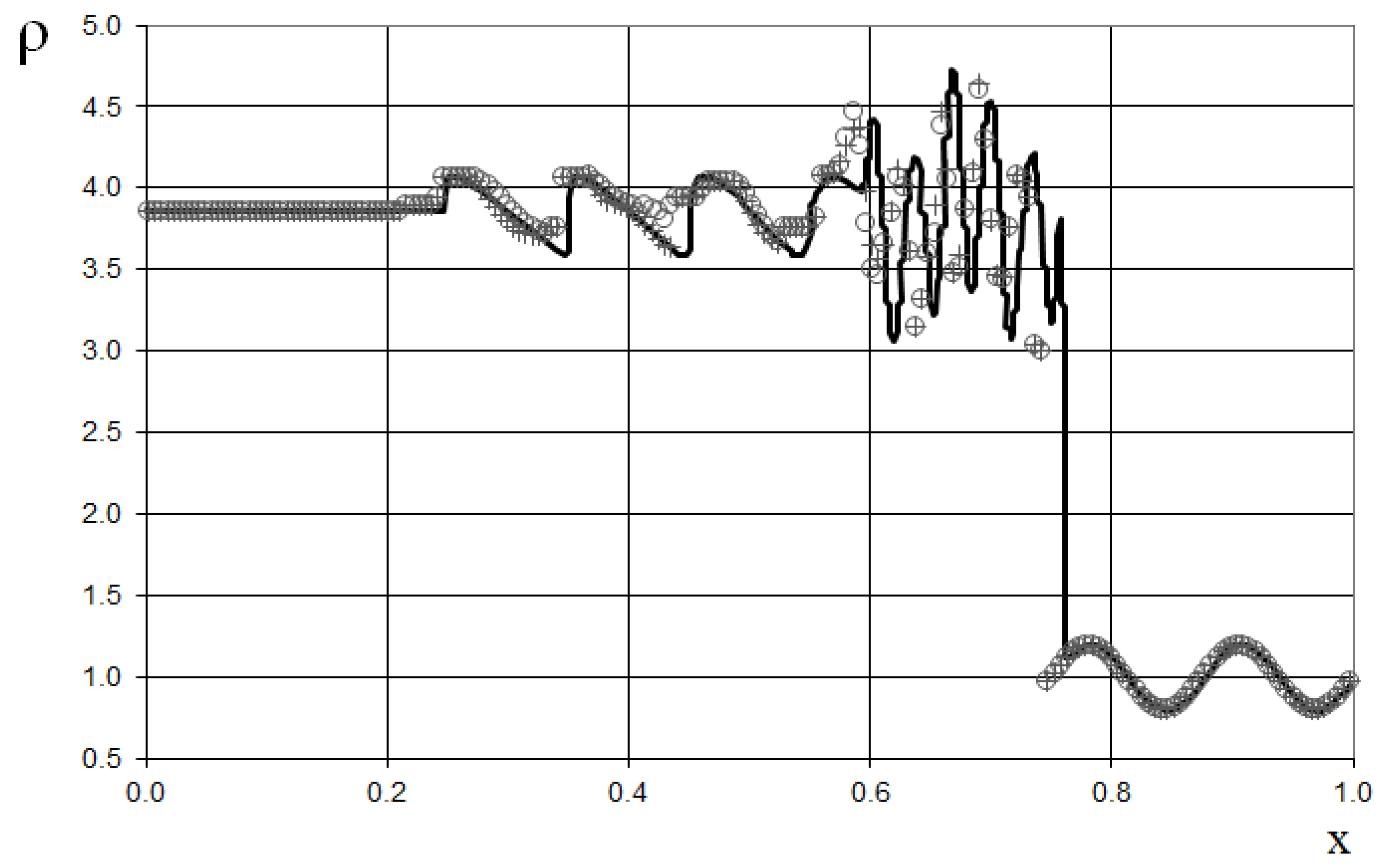 Preprints 151045 g011