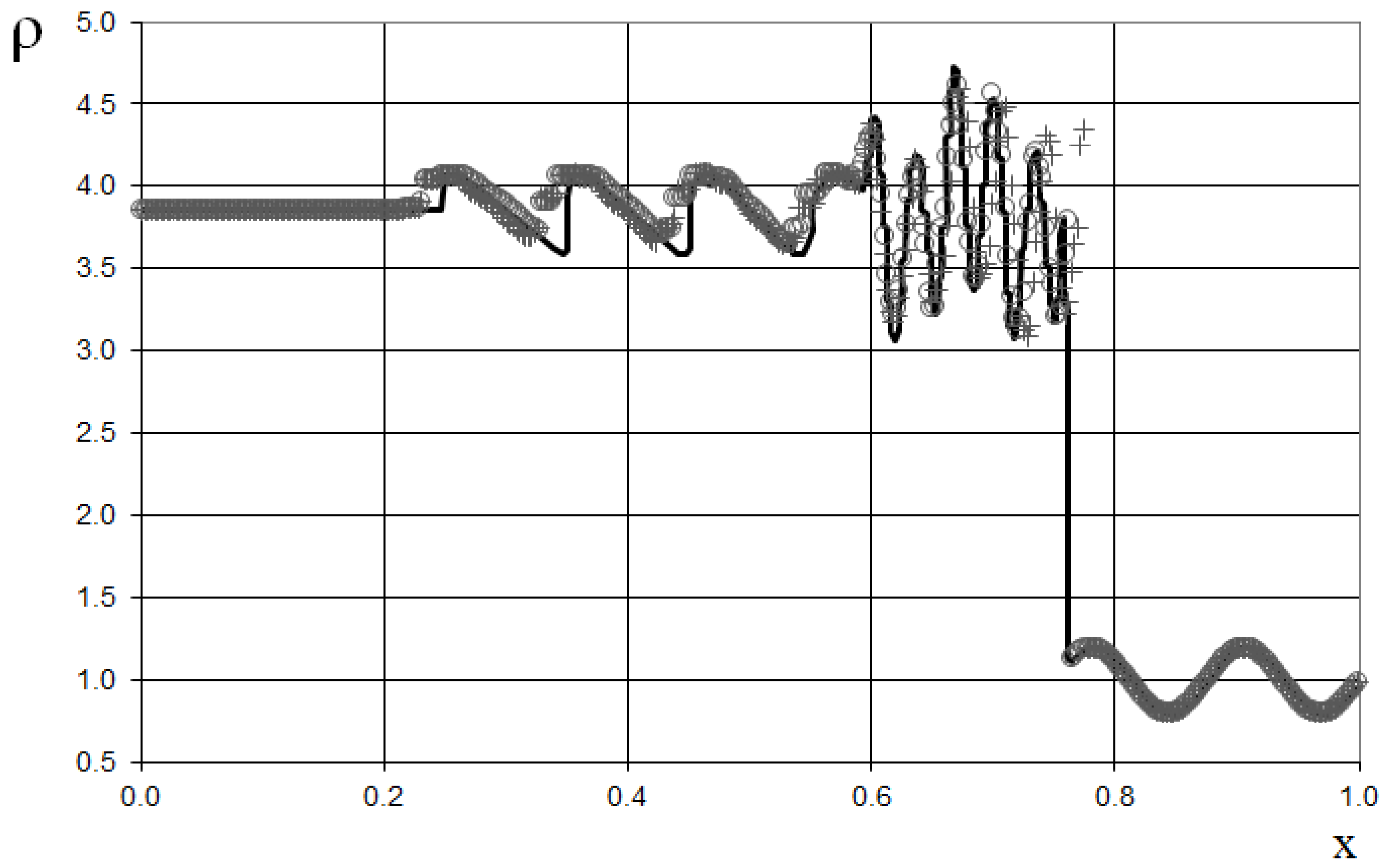 Preprints 151045 g012