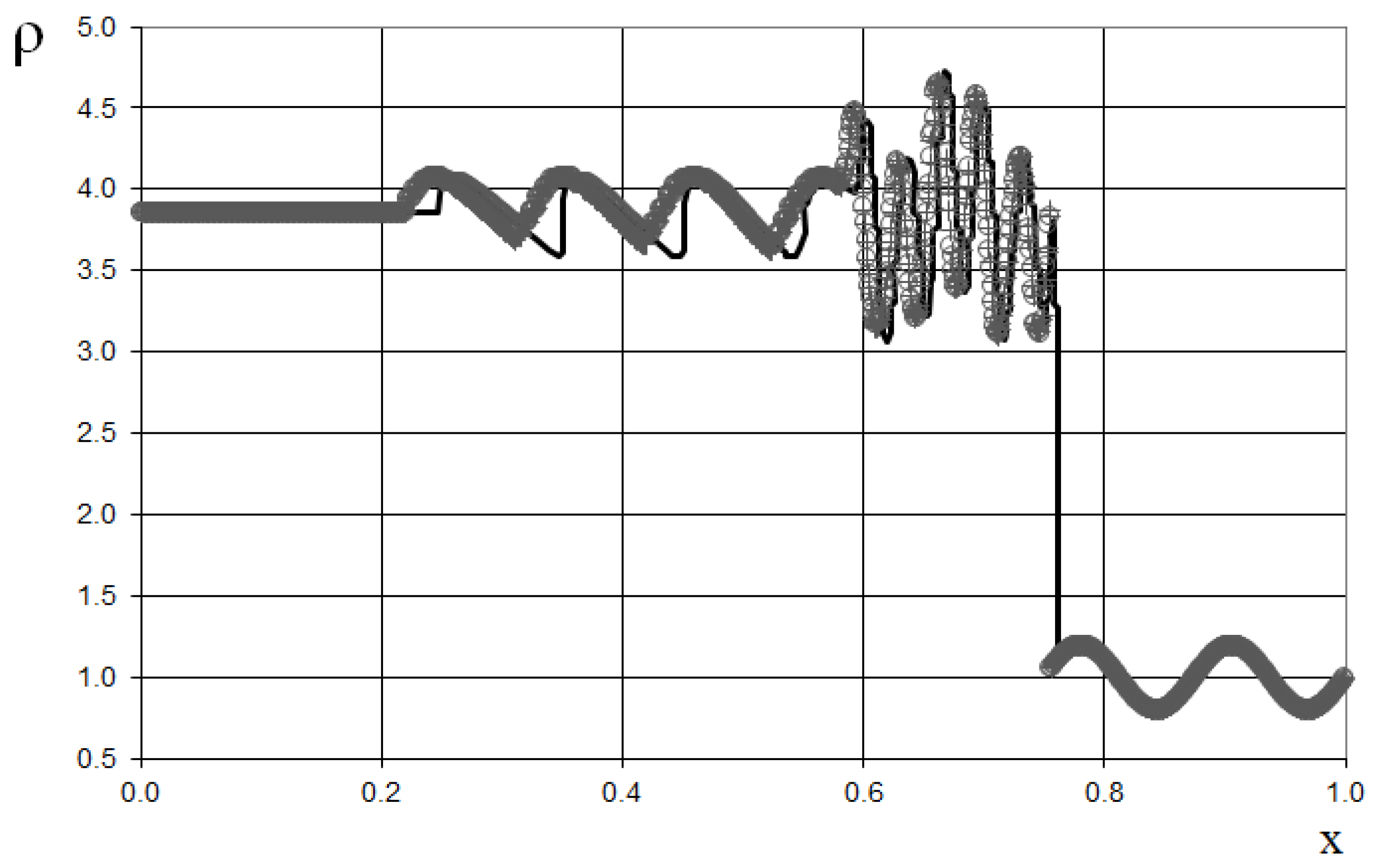 Preprints 151045 g013
