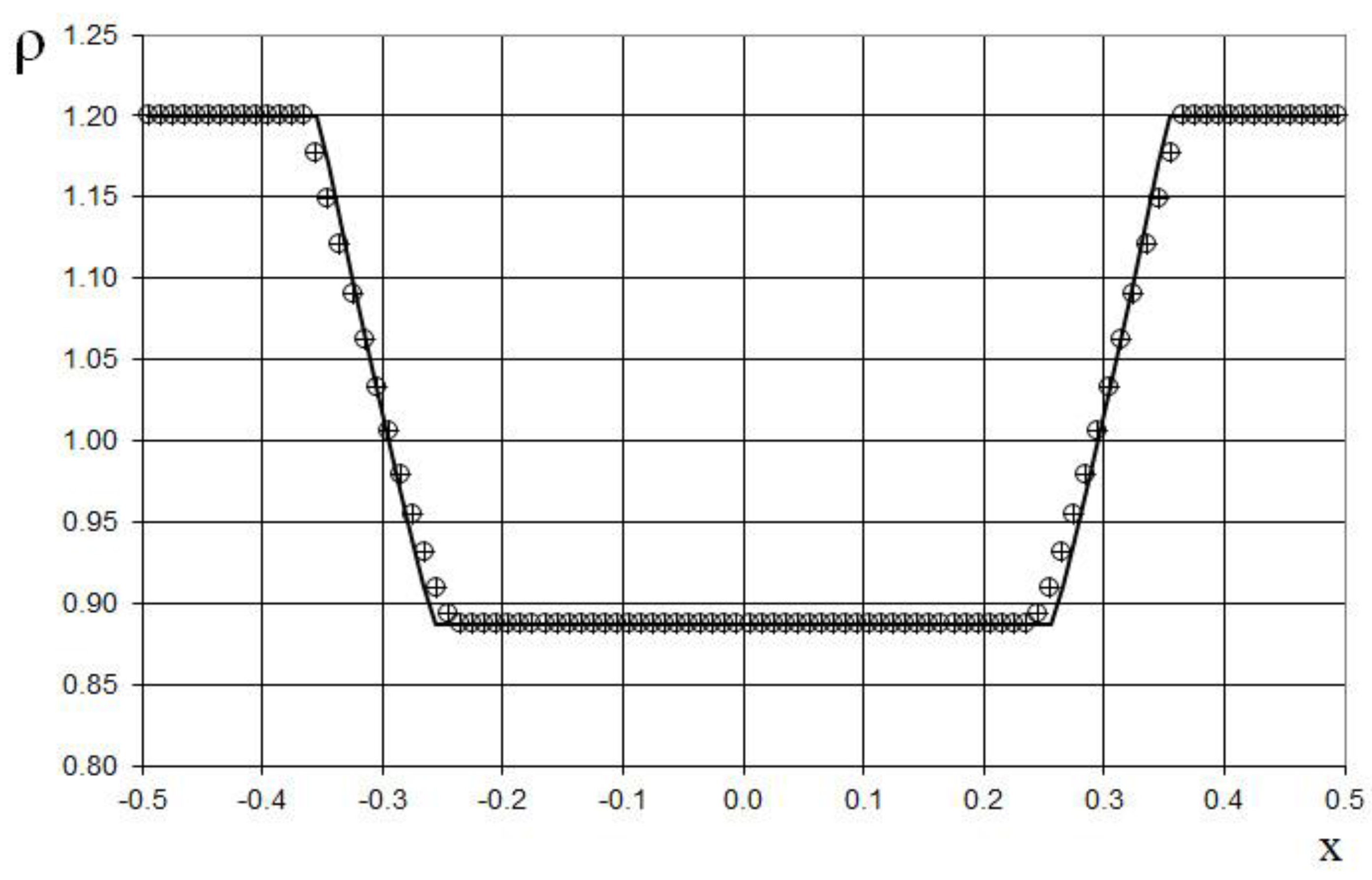 Preprints 151045 g014