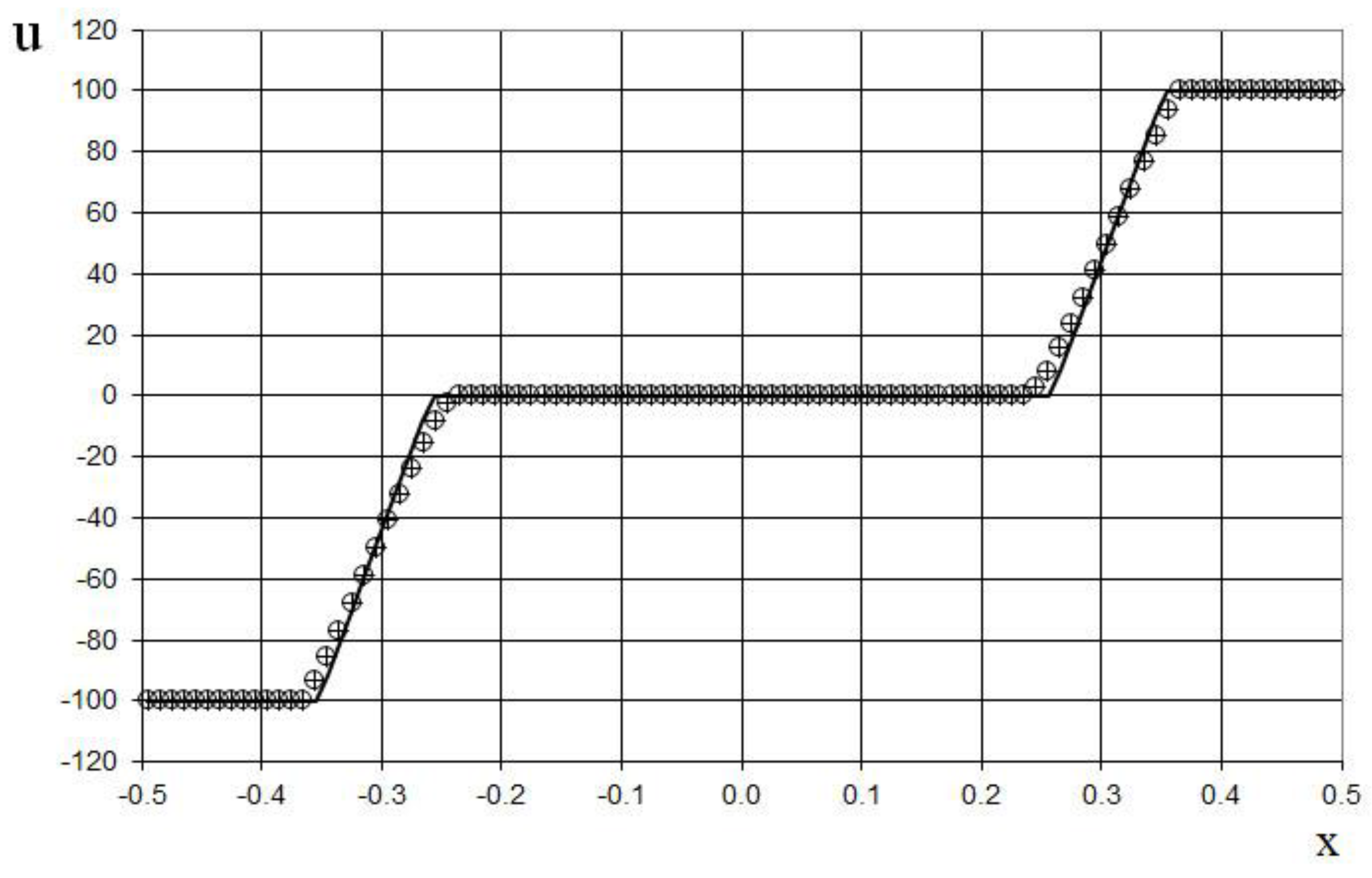 Preprints 151045 g015