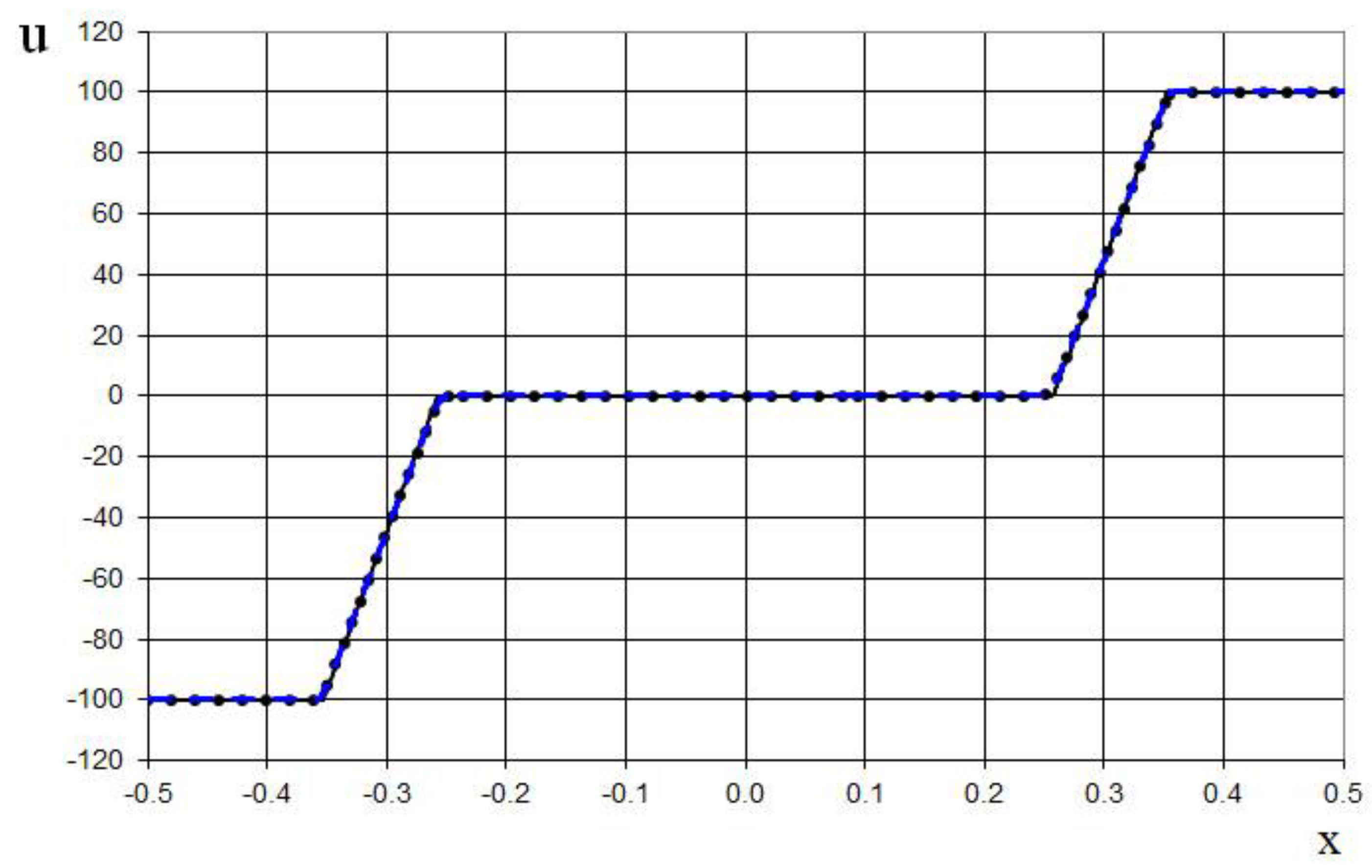 Preprints 151045 g018