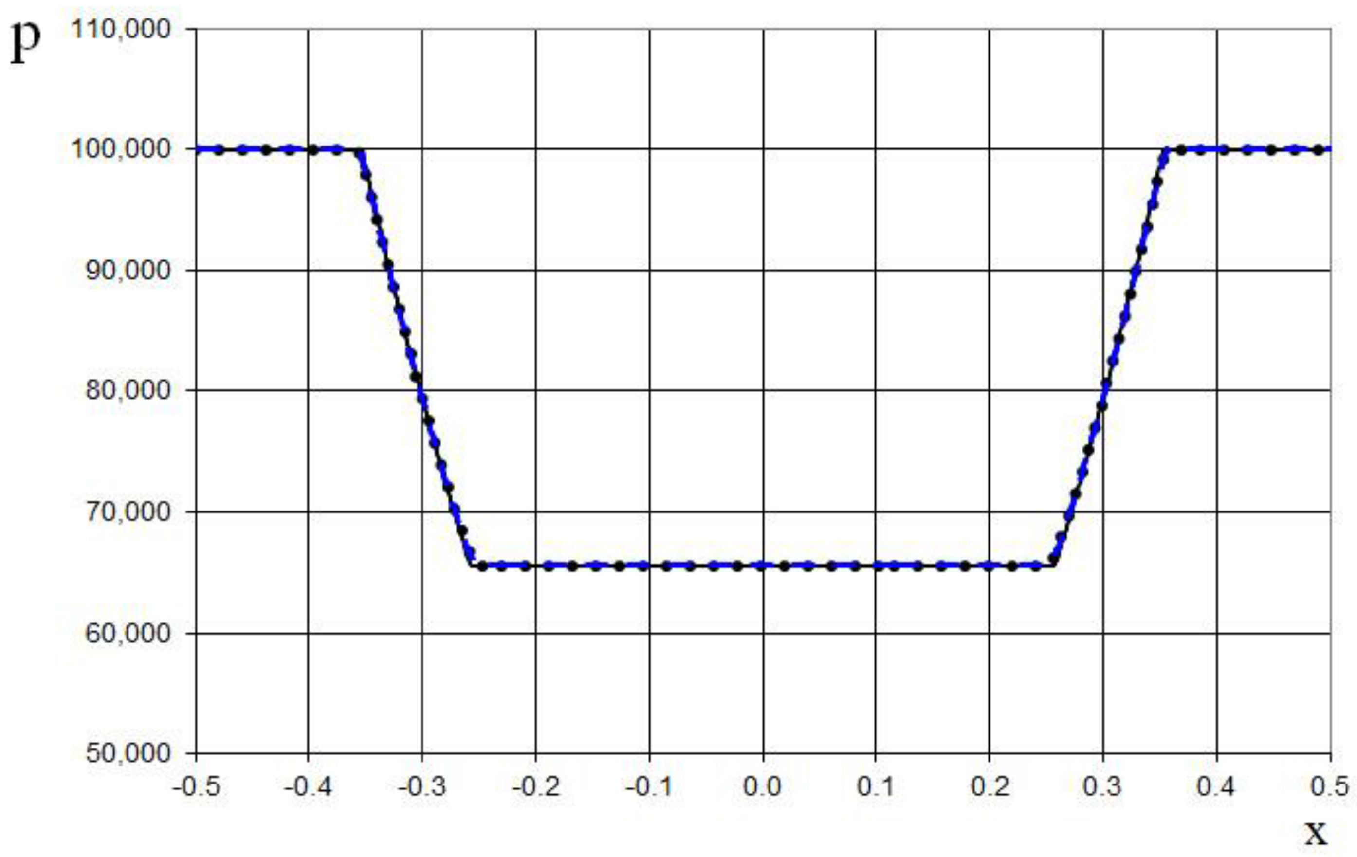 Preprints 151045 g019