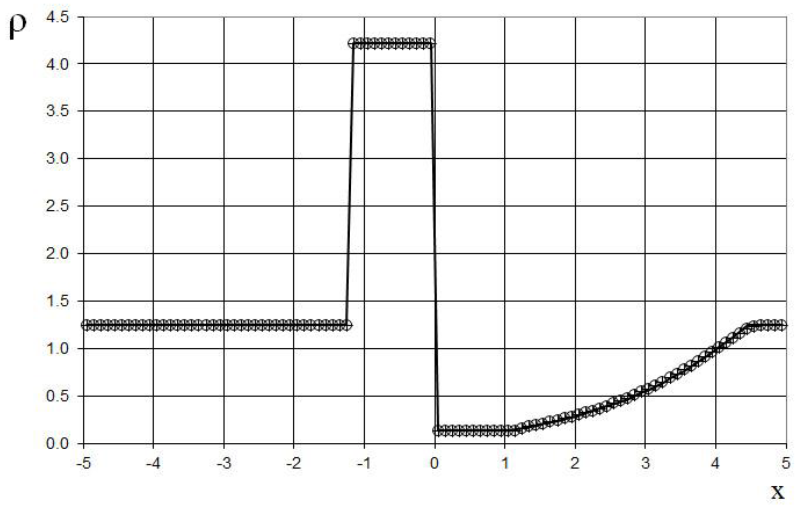 Preprints 151045 g020