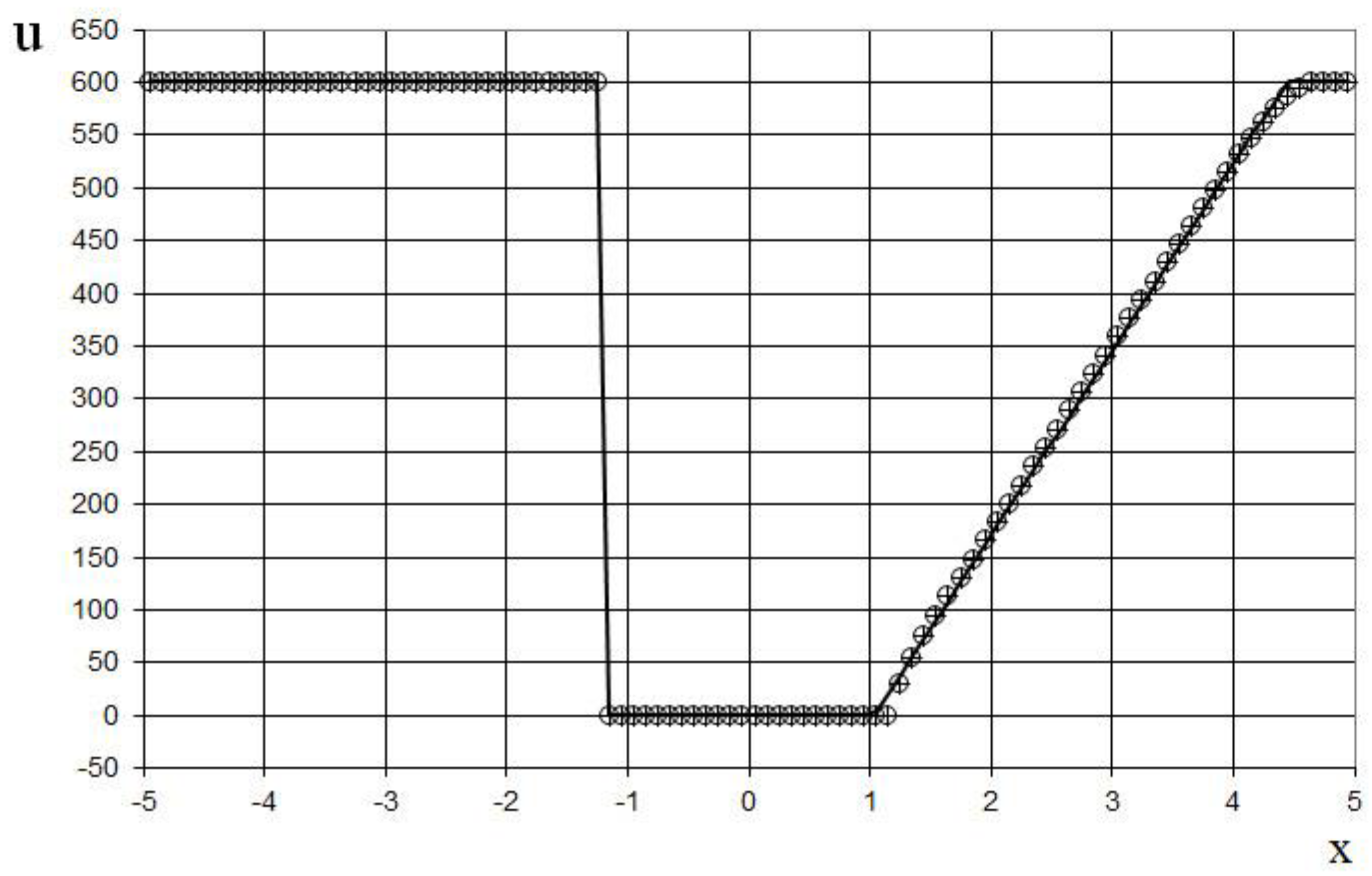 Preprints 151045 g021