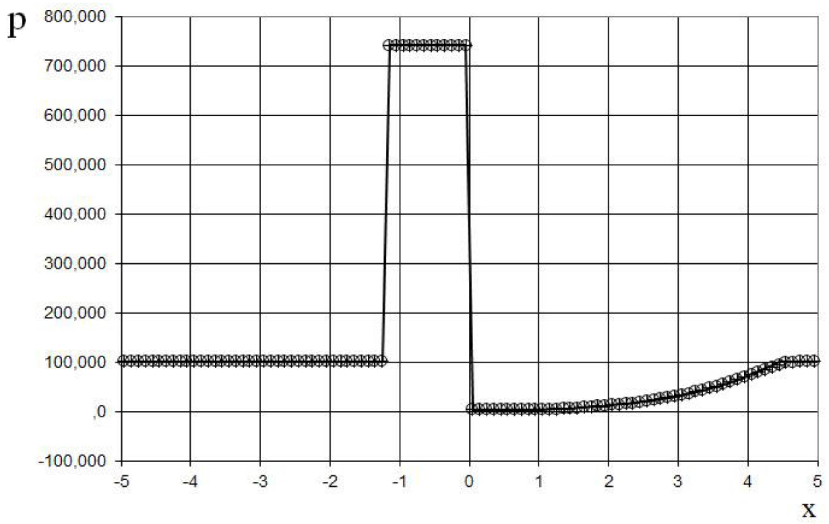 Preprints 151045 g022