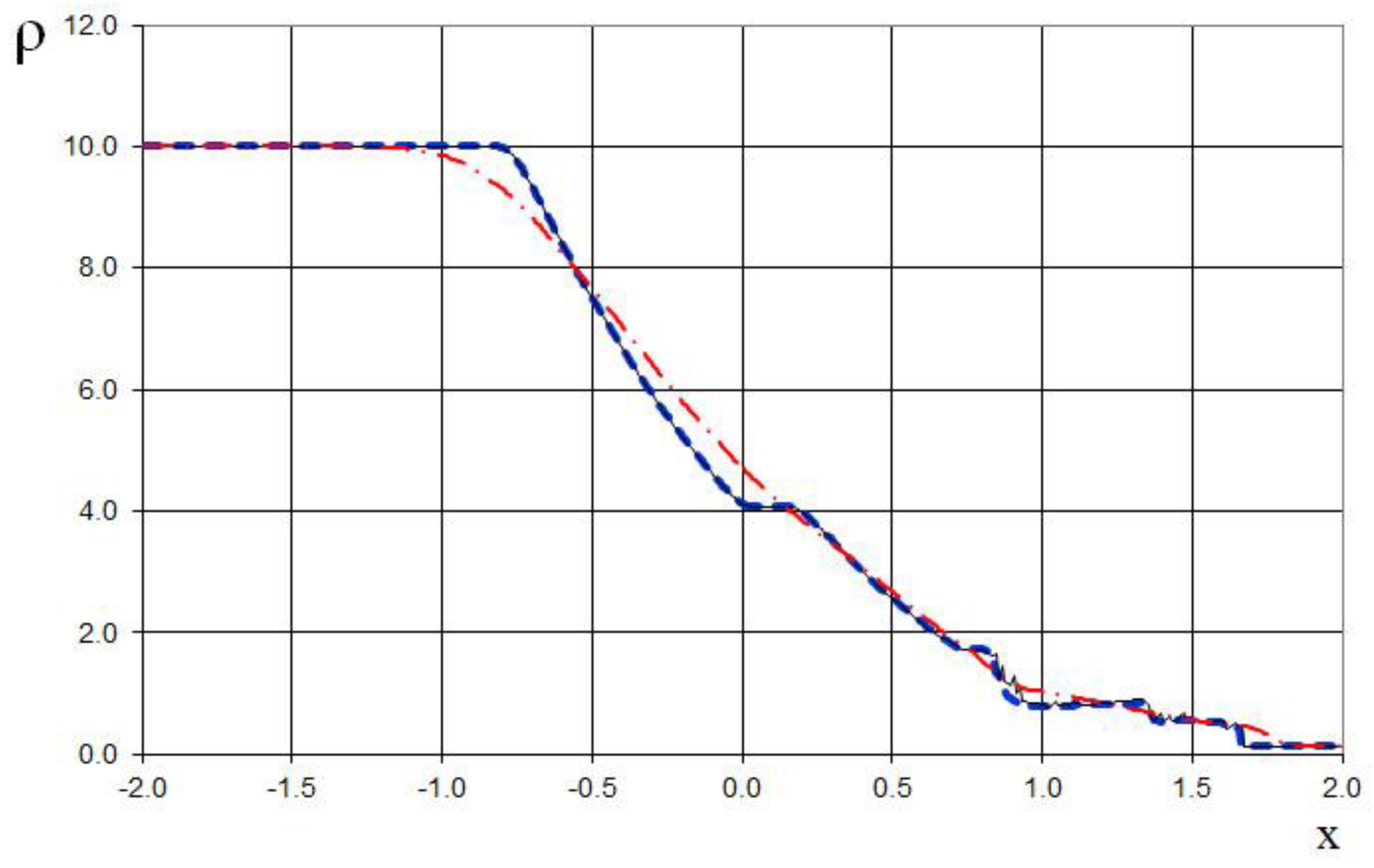 Preprints 151045 g023