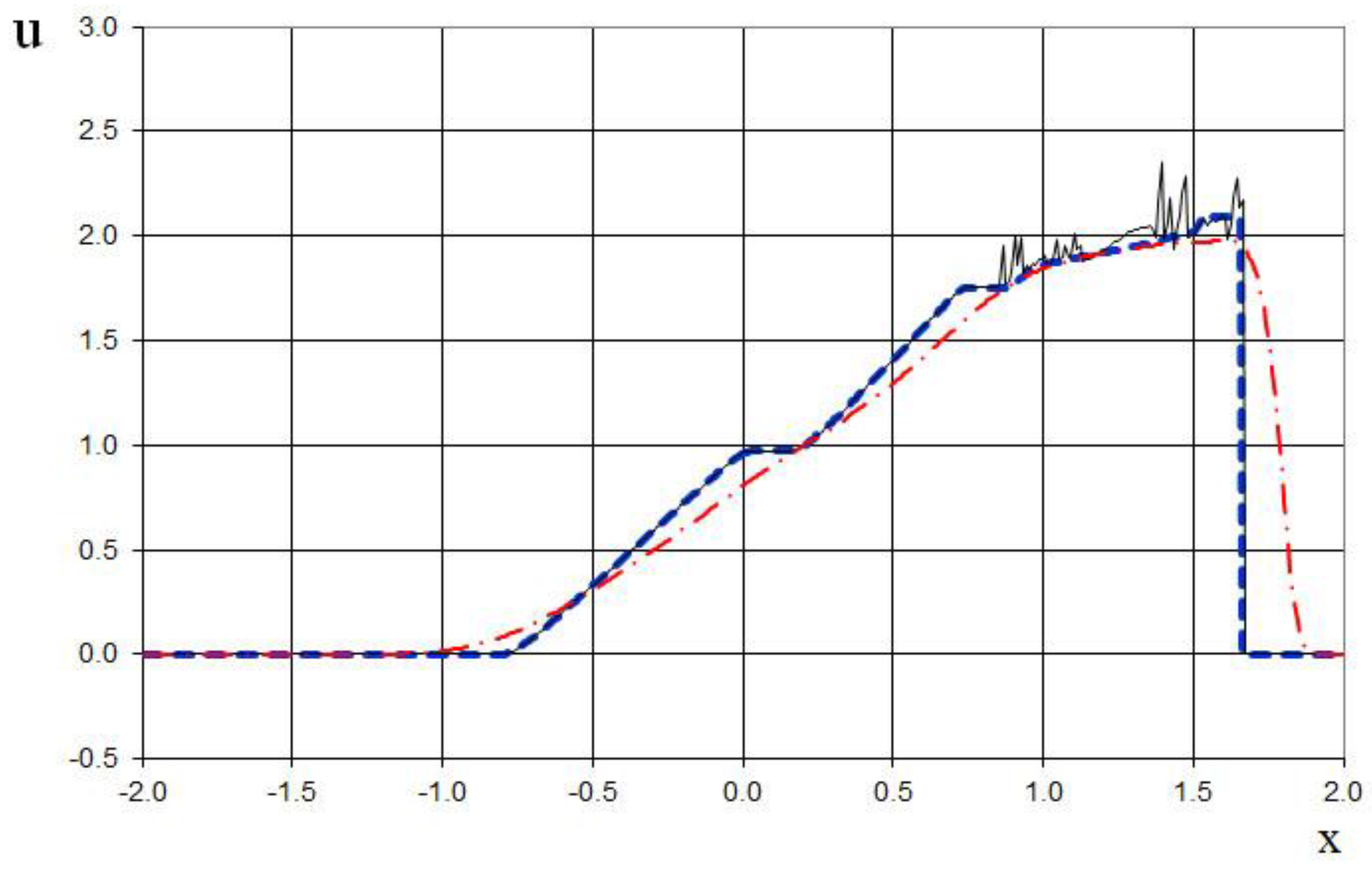 Preprints 151045 g025