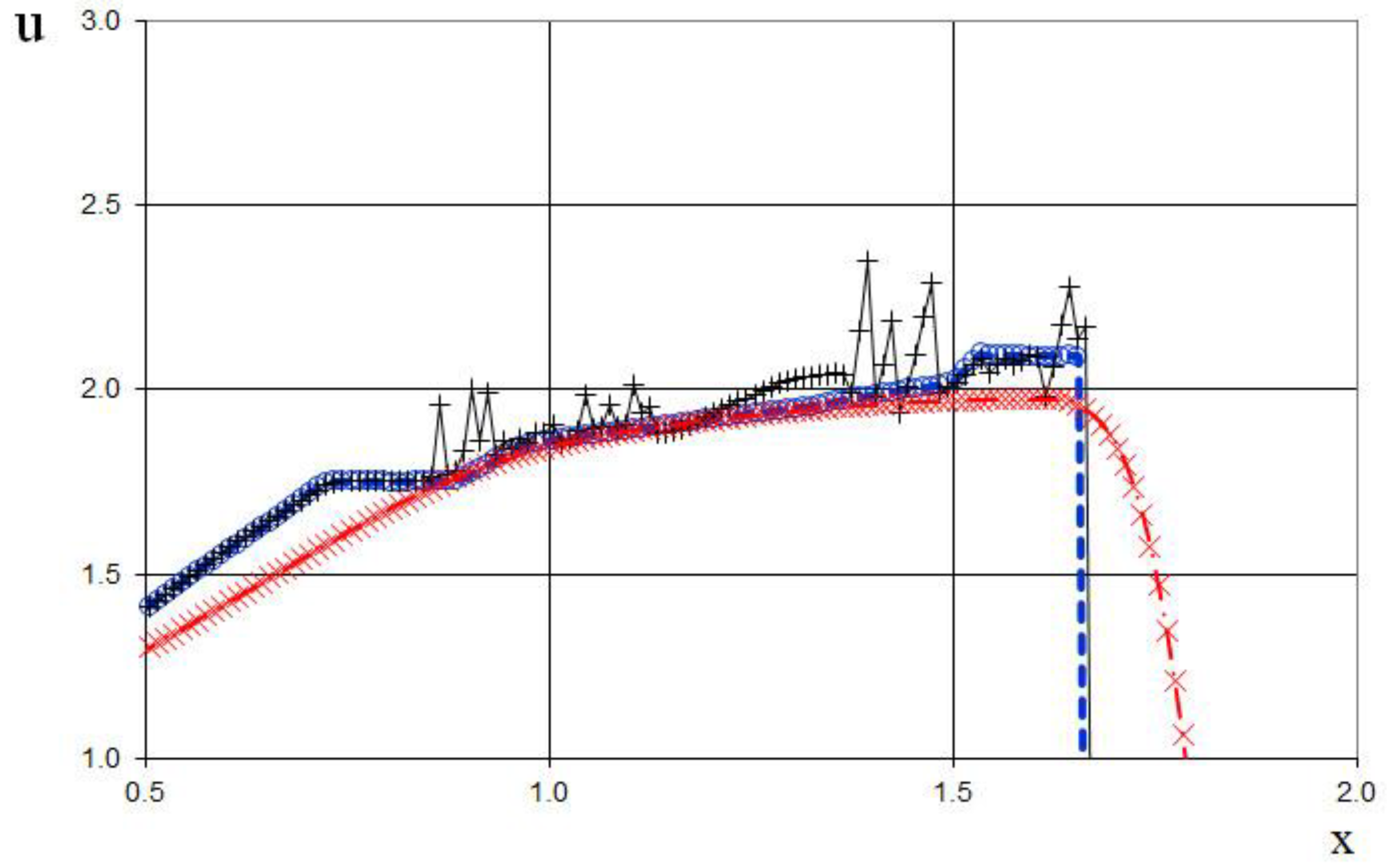 Preprints 151045 g026