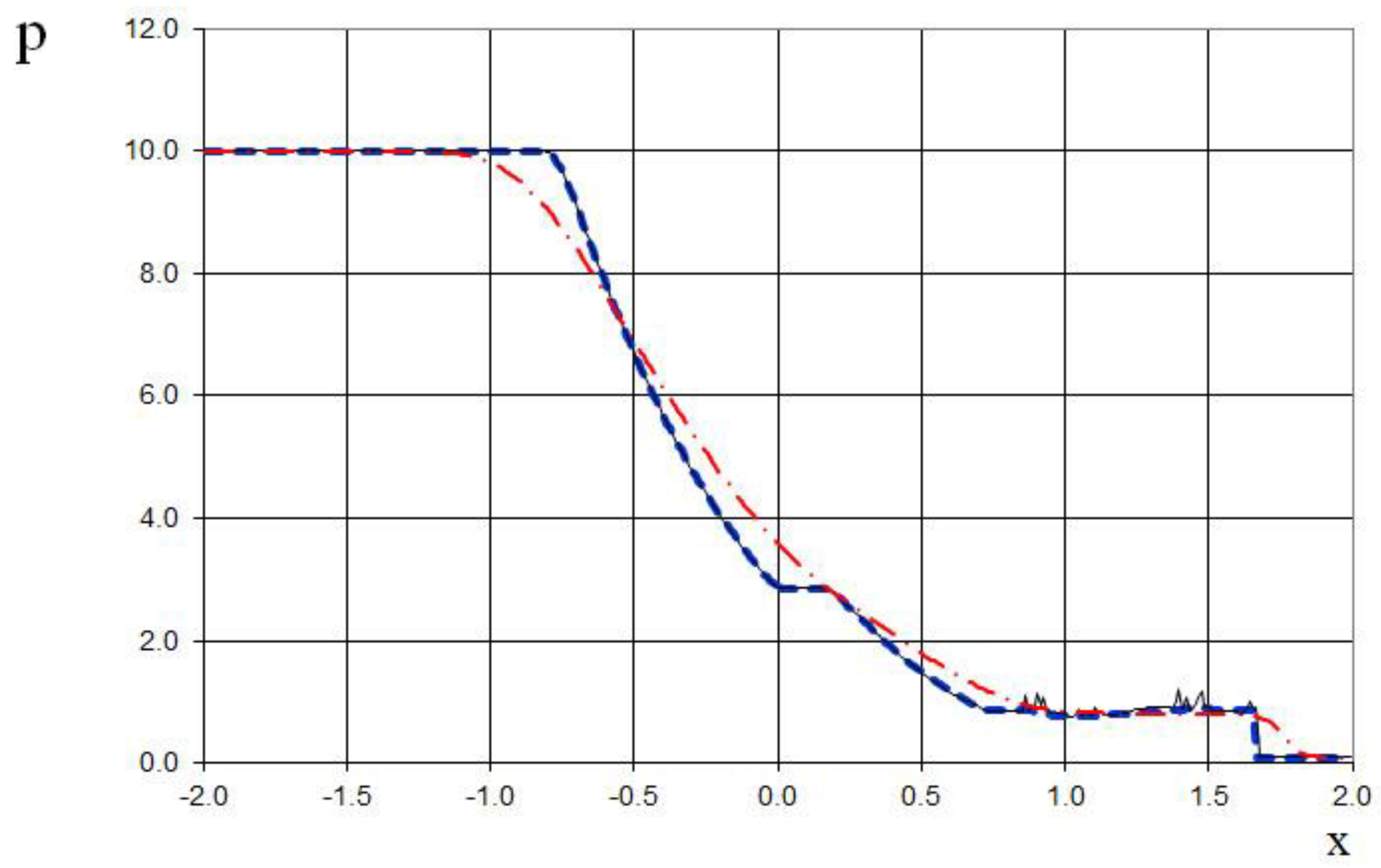 Preprints 151045 g027