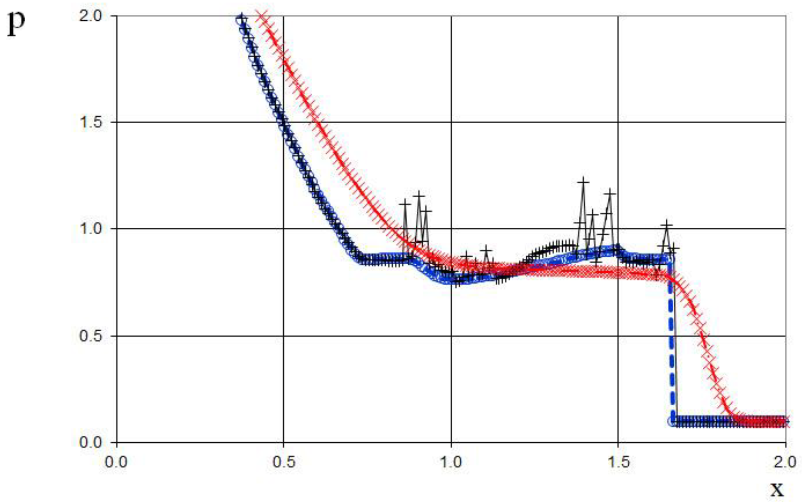 Preprints 151045 g028