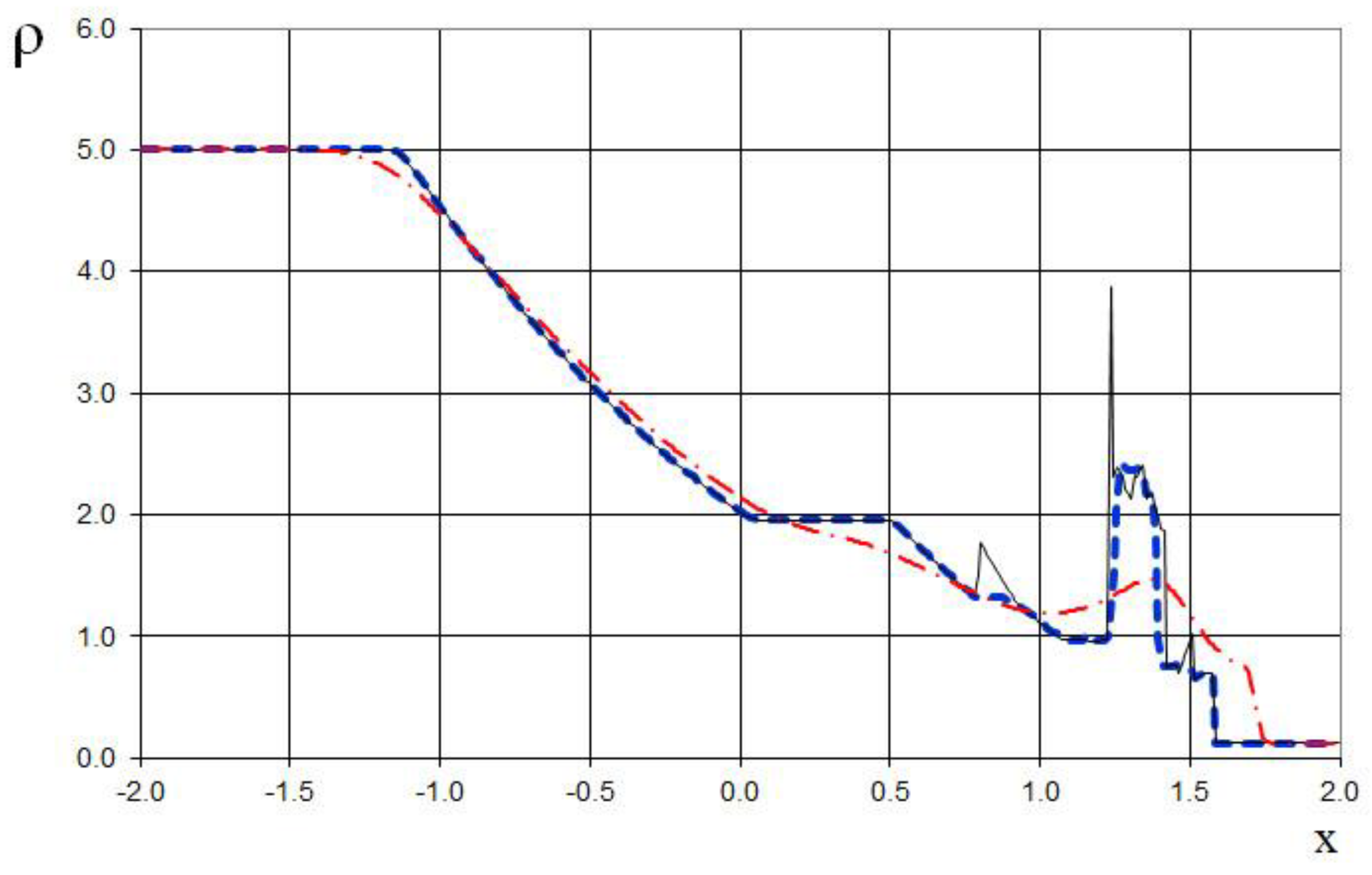 Preprints 151045 g029