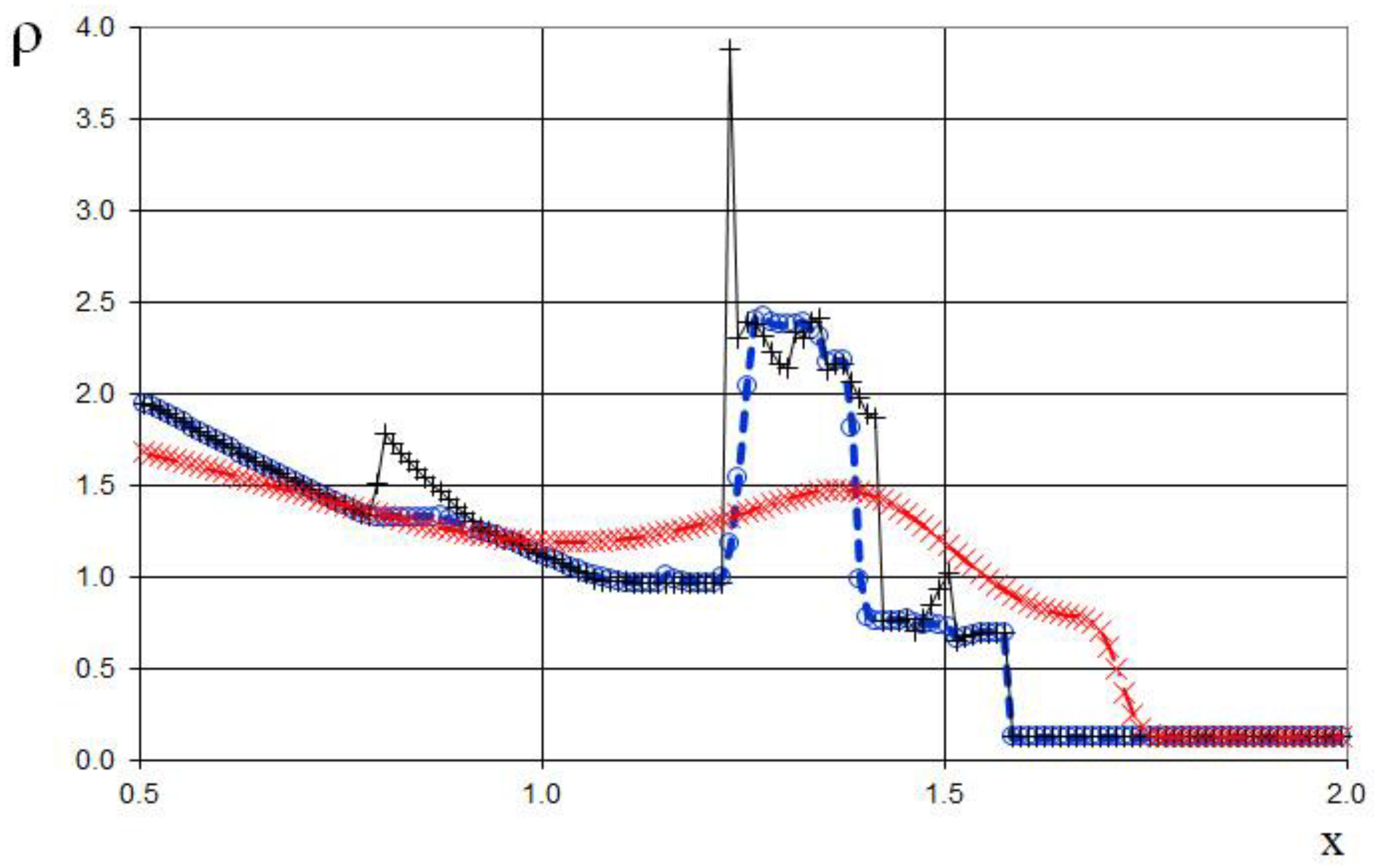 Preprints 151045 g030