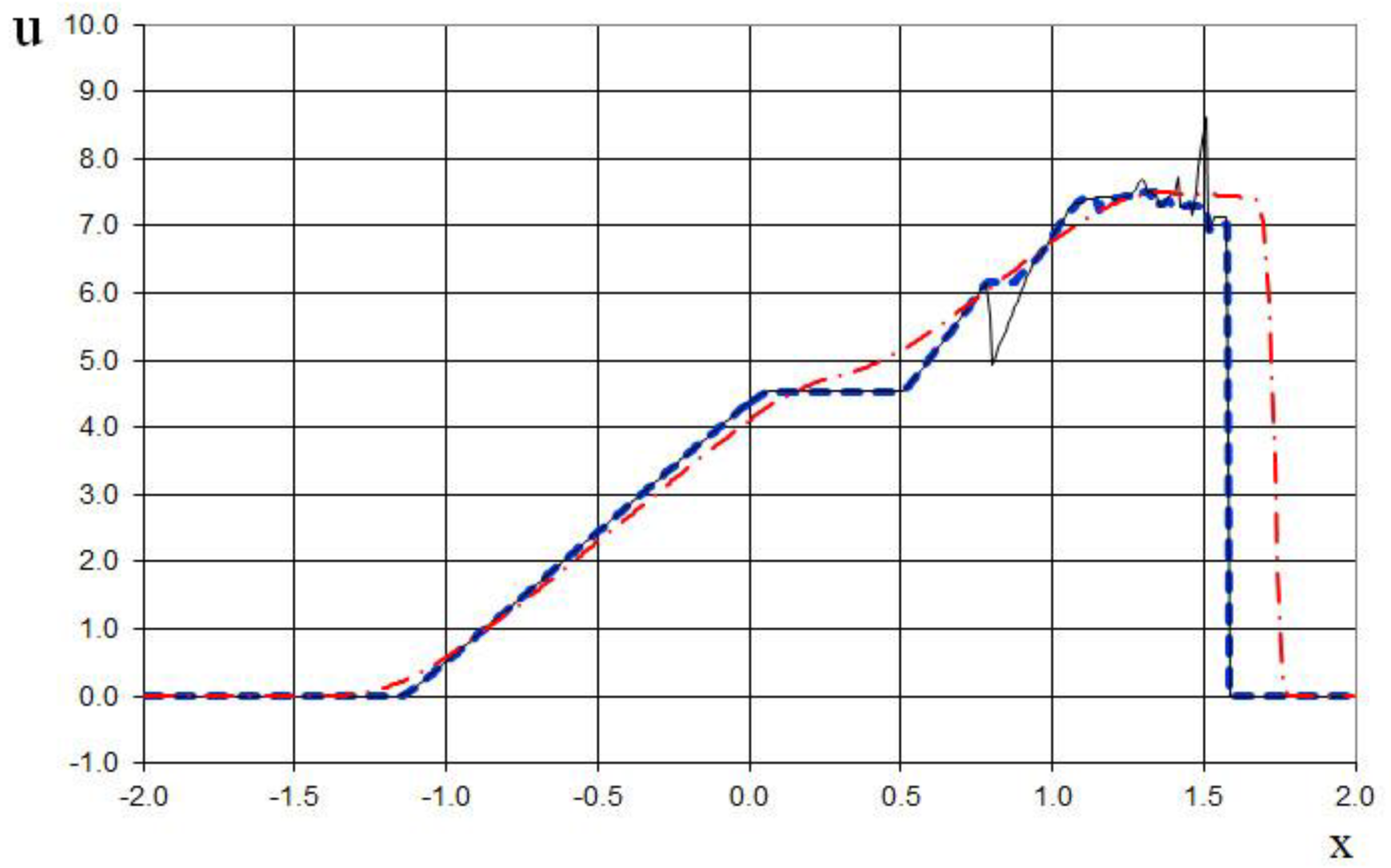 Preprints 151045 g031