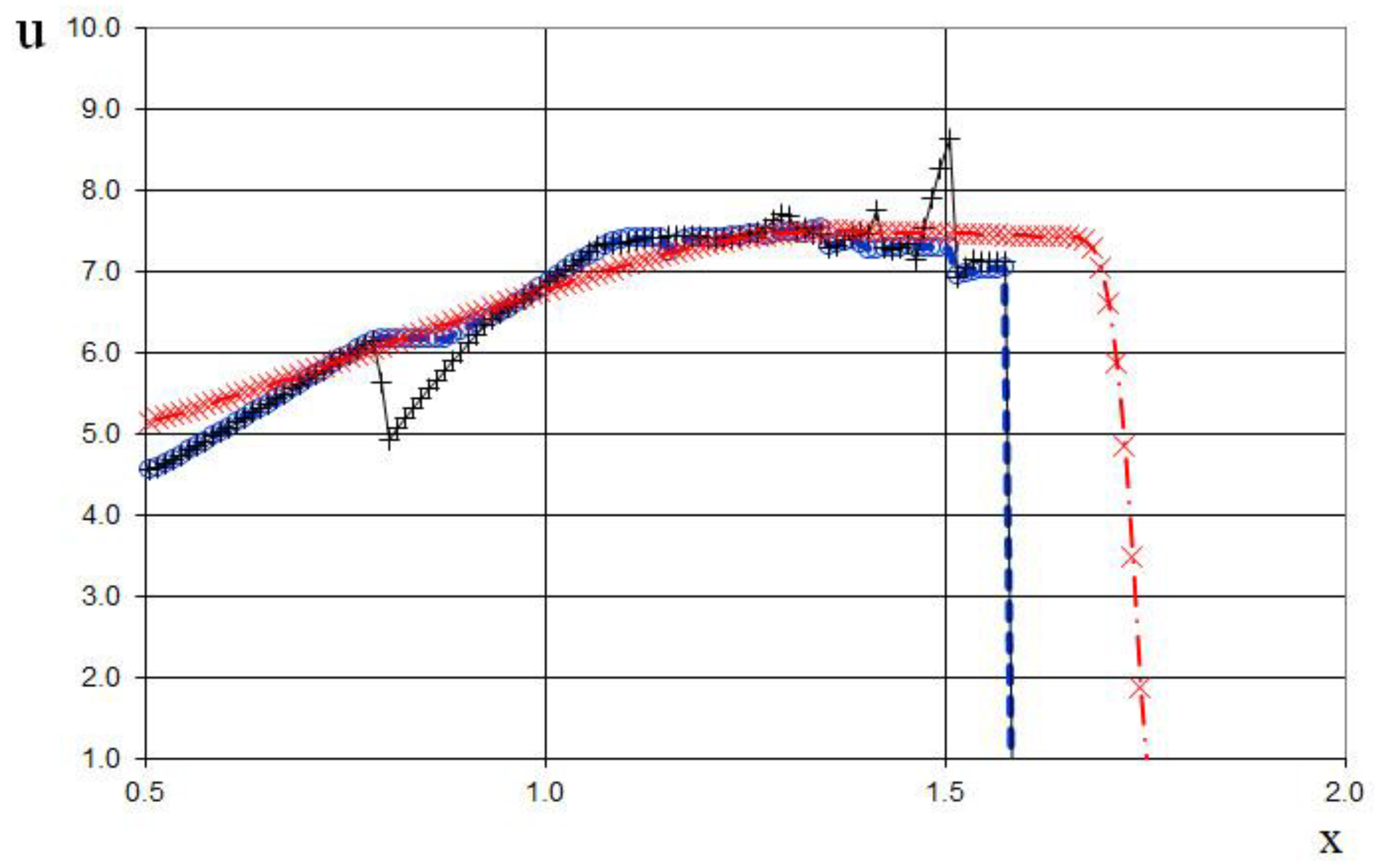 Preprints 151045 g032