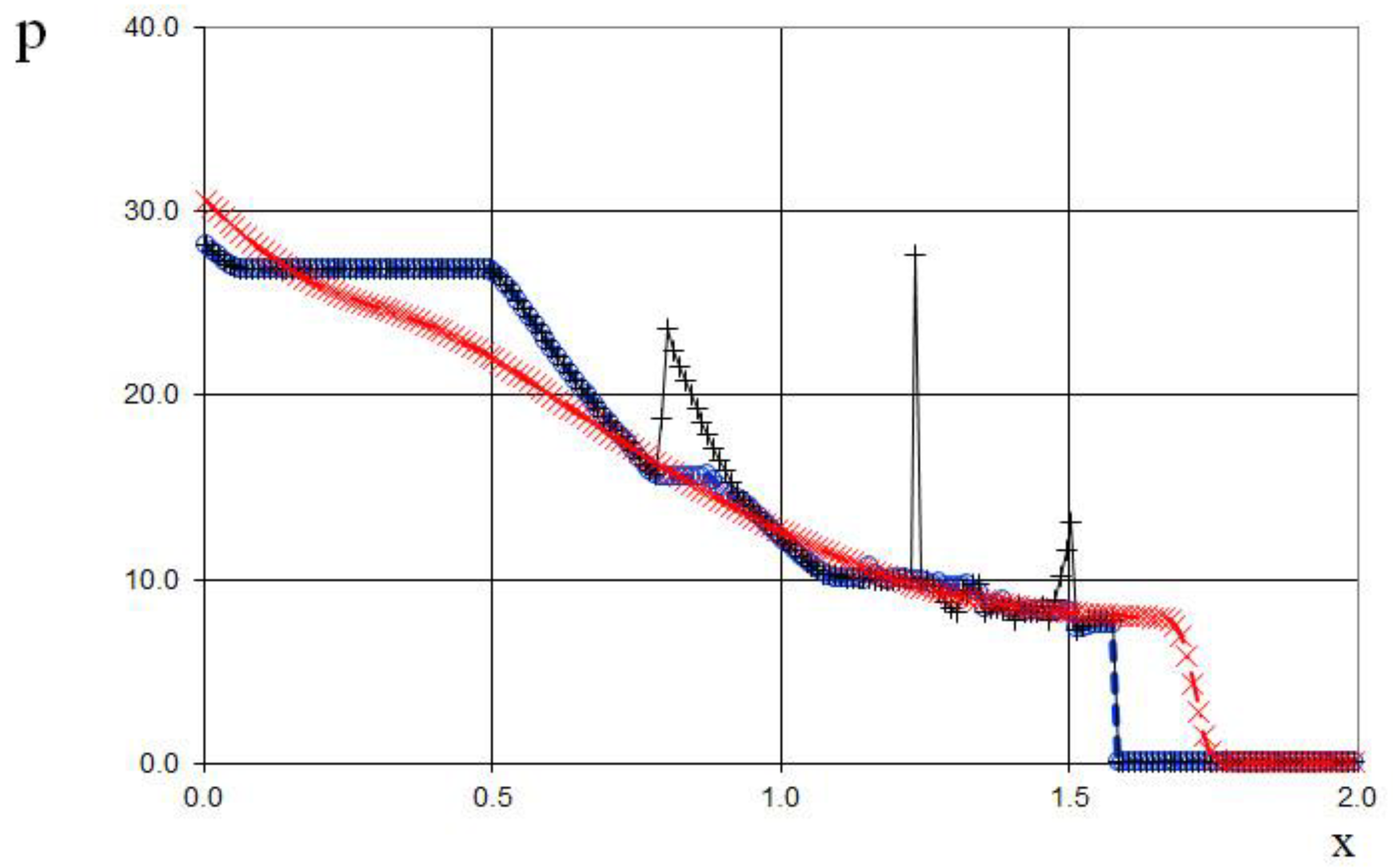 Preprints 151045 g034