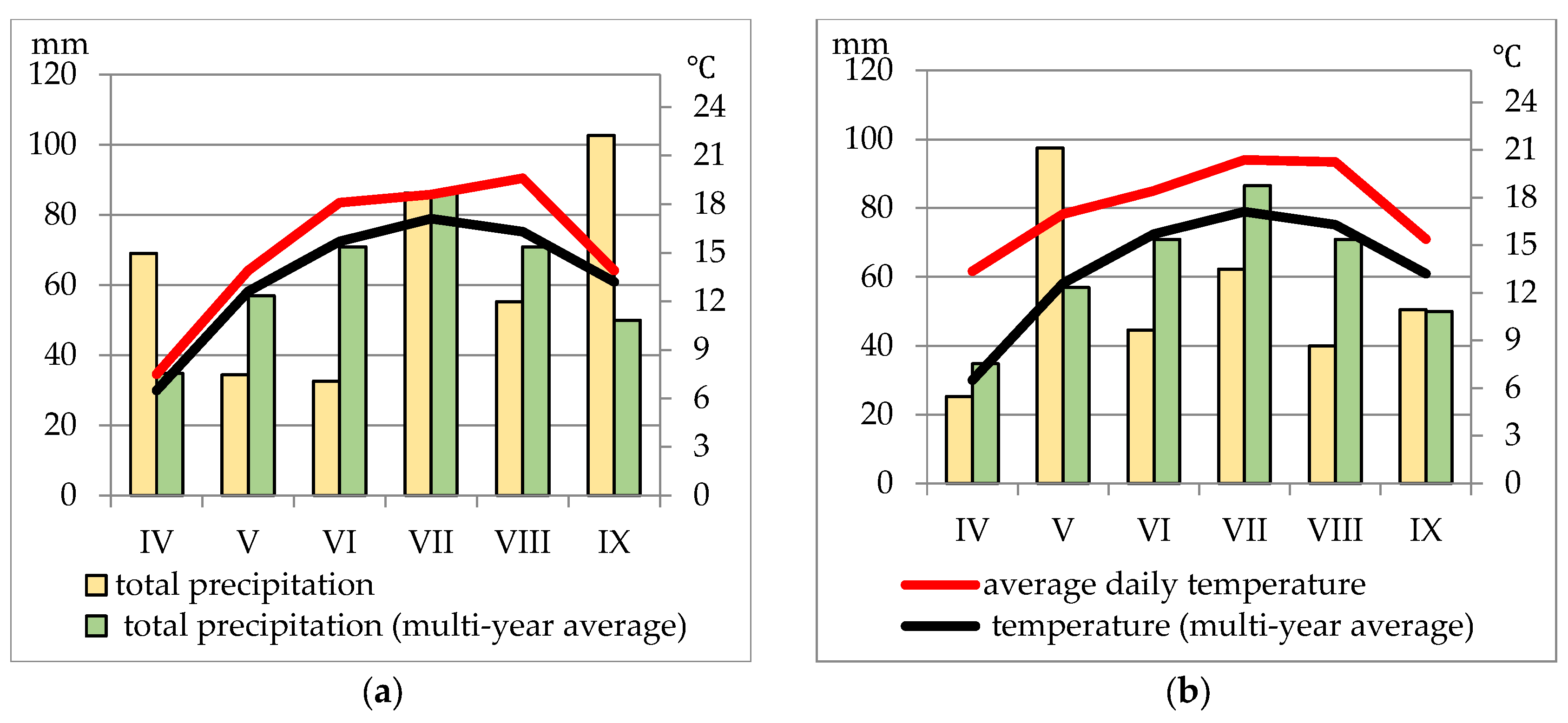 Preprints 186017 g001