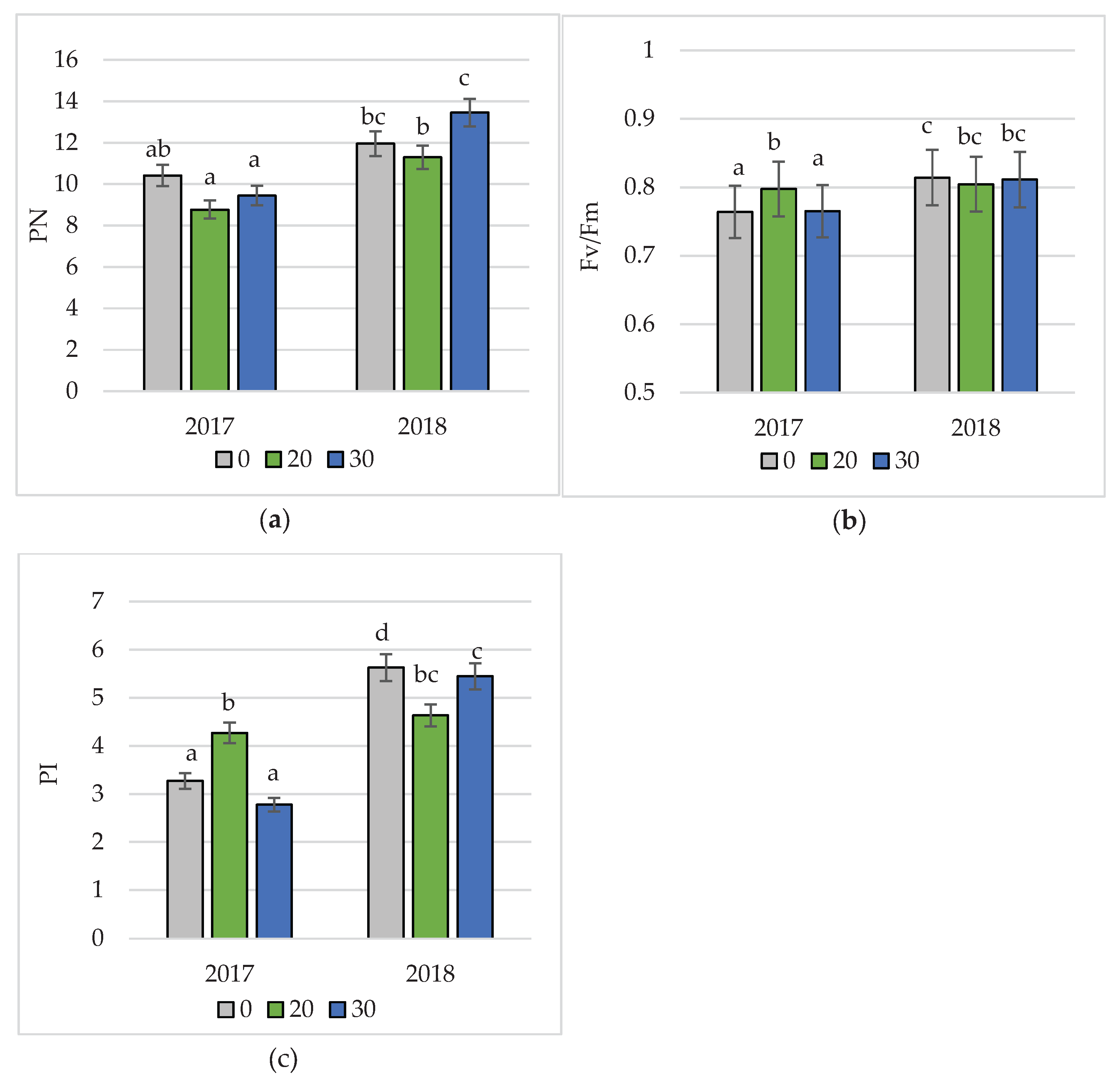 Preprints 186017 g002