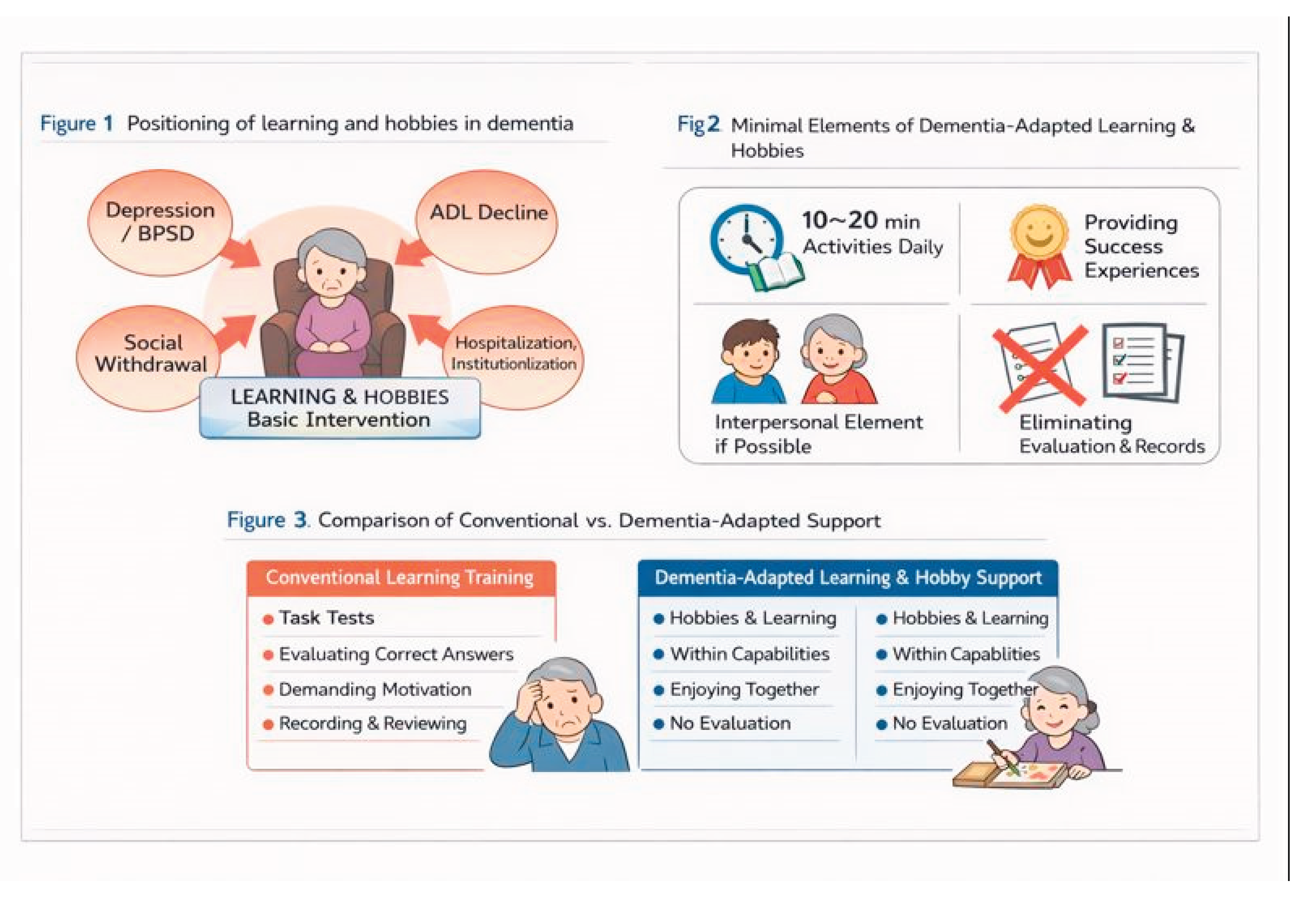 Preprints 192454 g001