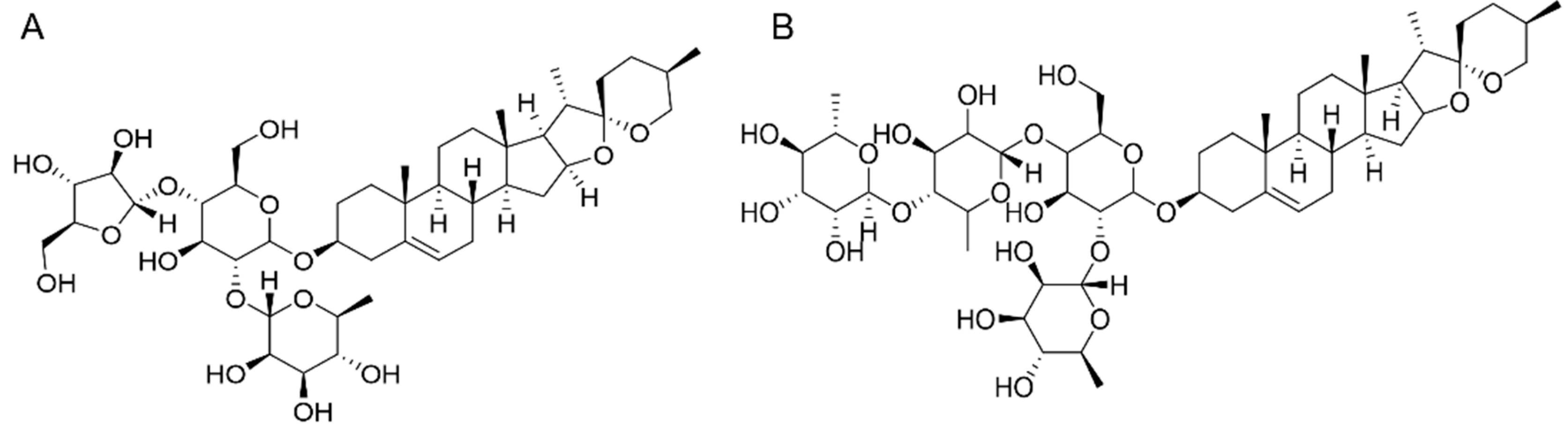 Preprints 189873 g001