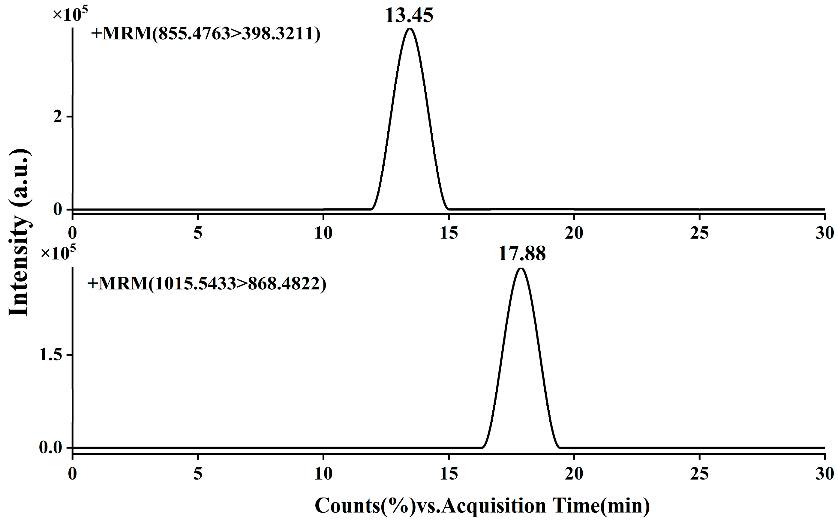 Preprints 189873 g003