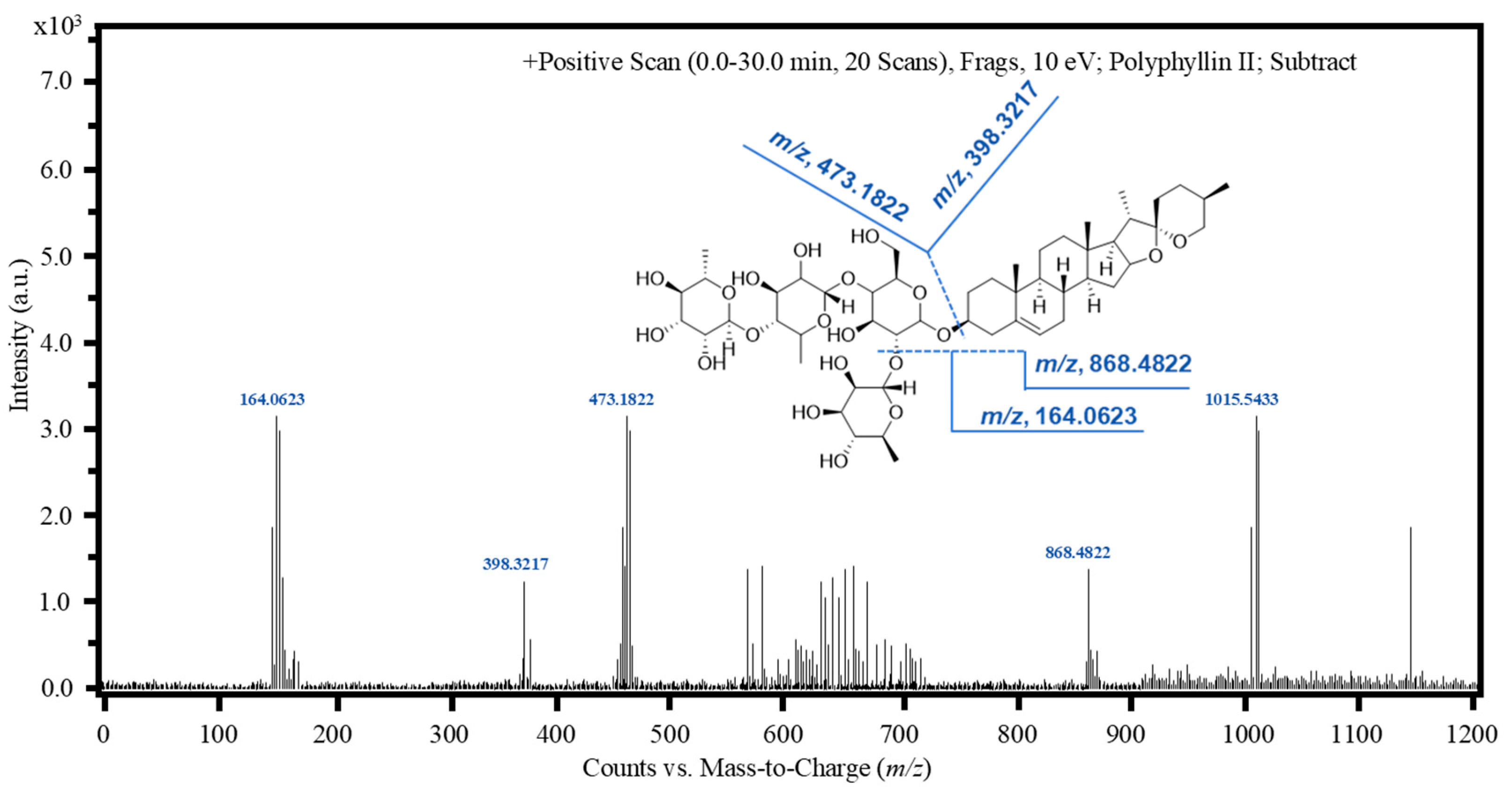 Preprints 189873 g005