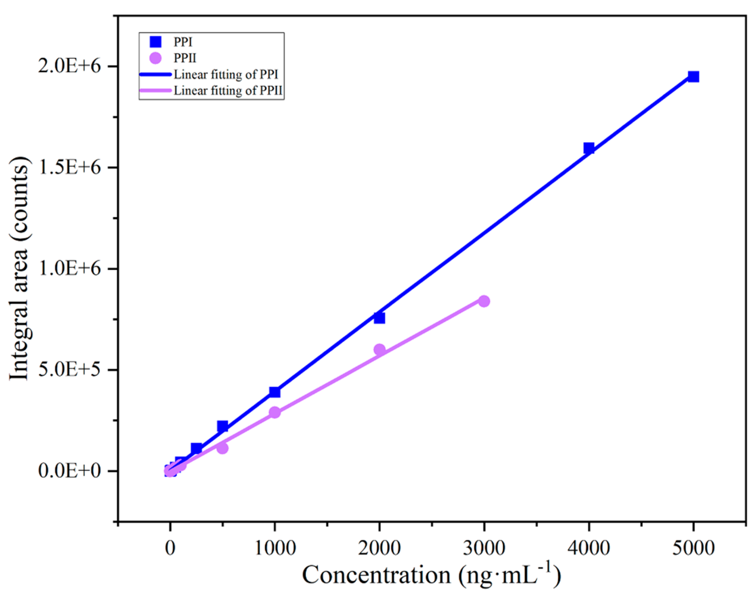 Preprints 189873 g006