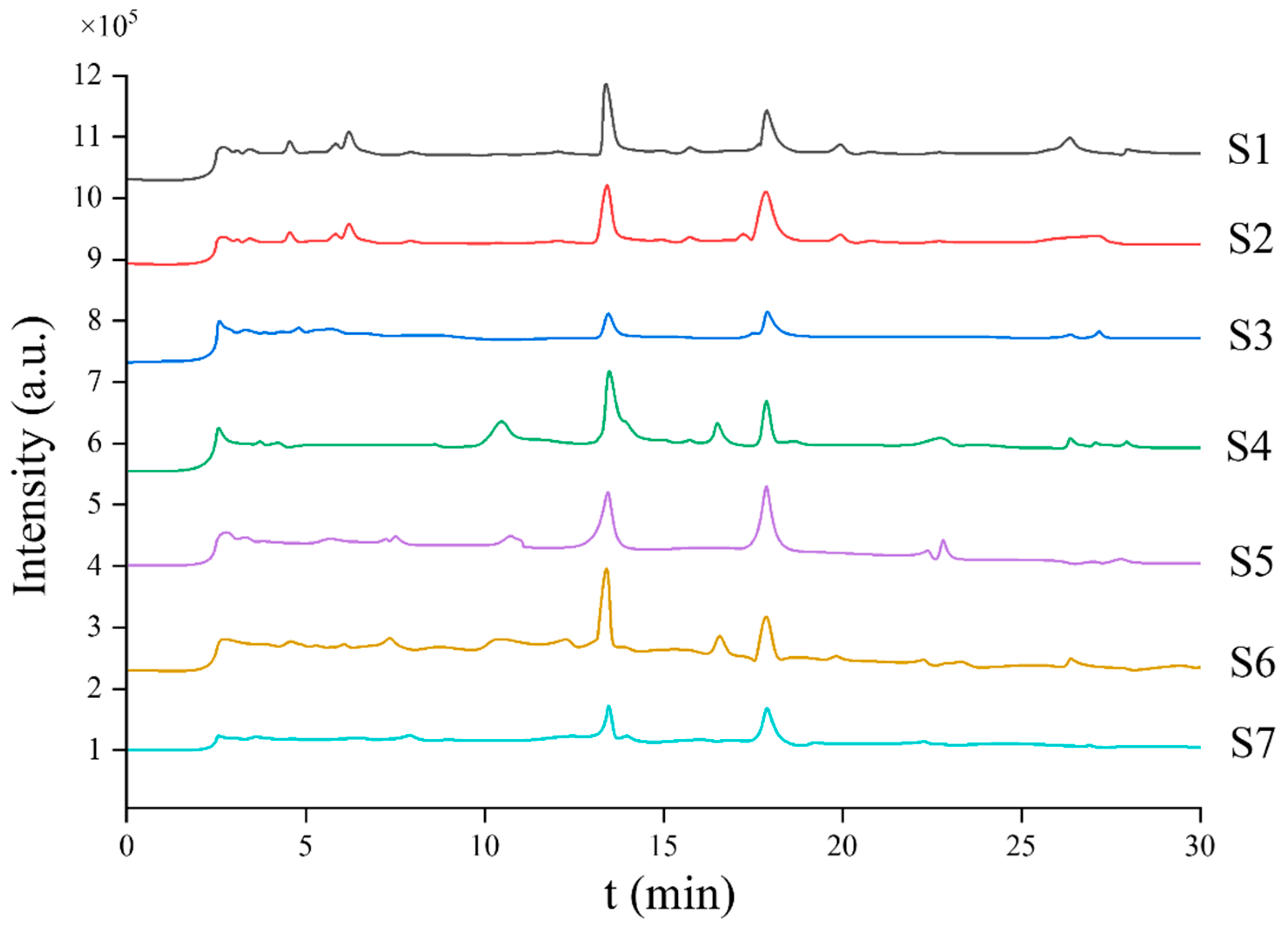 Preprints 189873 g007