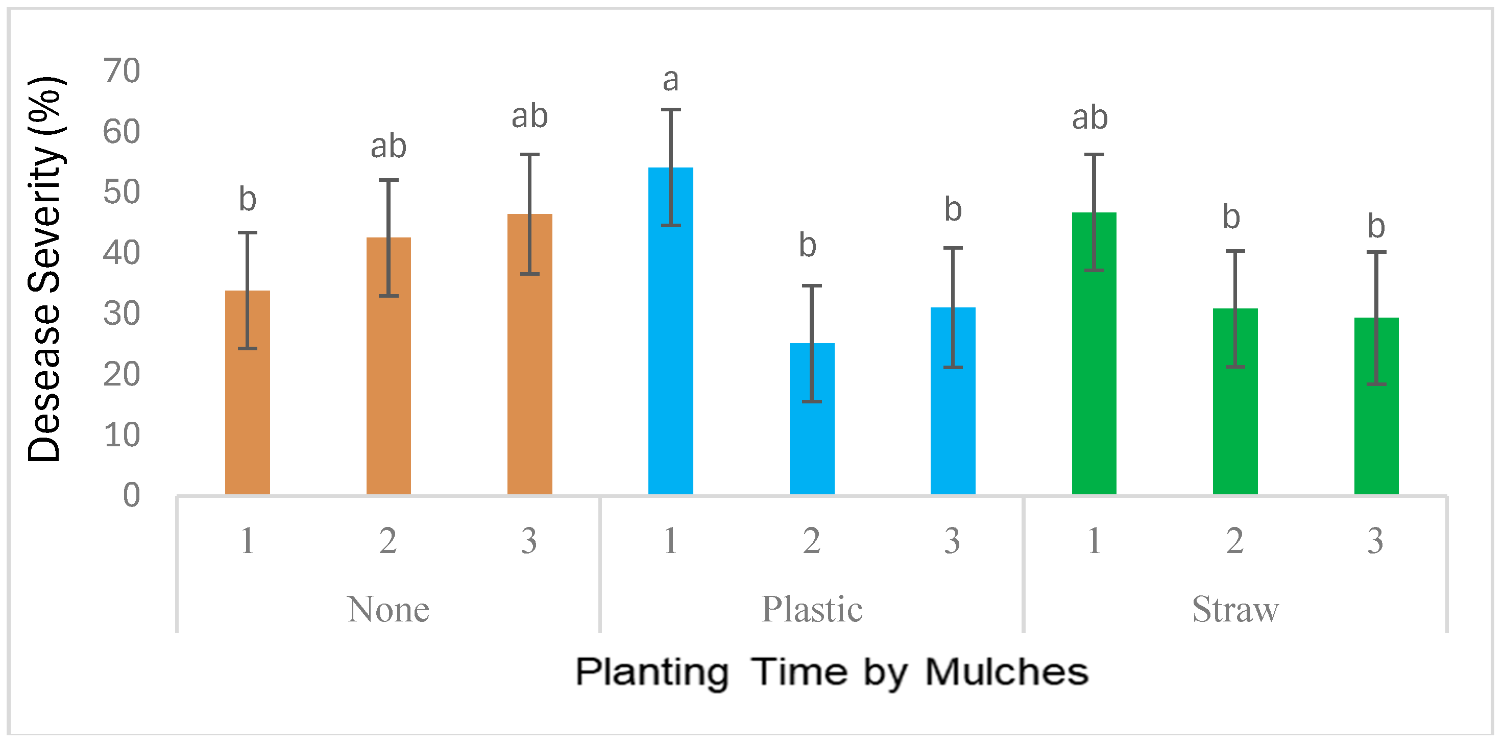 Preprints 187954 g001