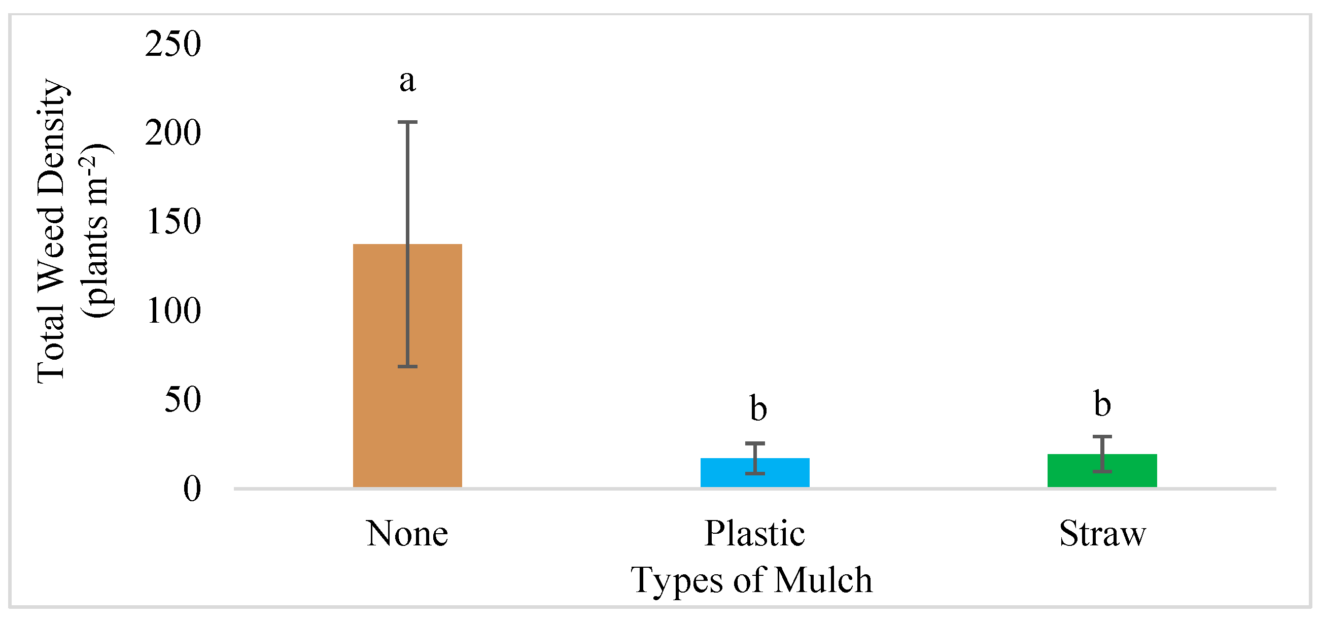 Preprints 187954 g002