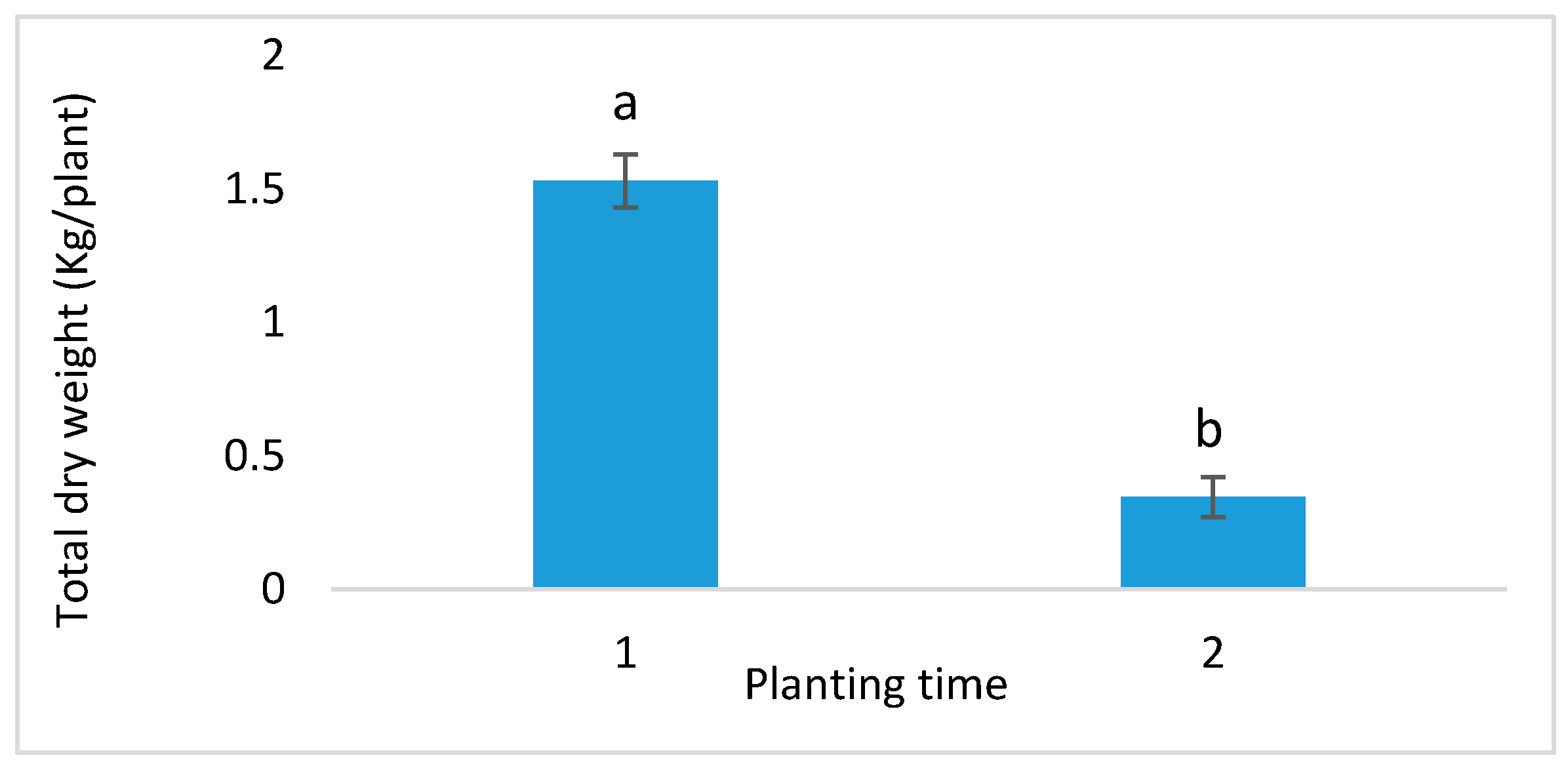 Preprints 187954 g004