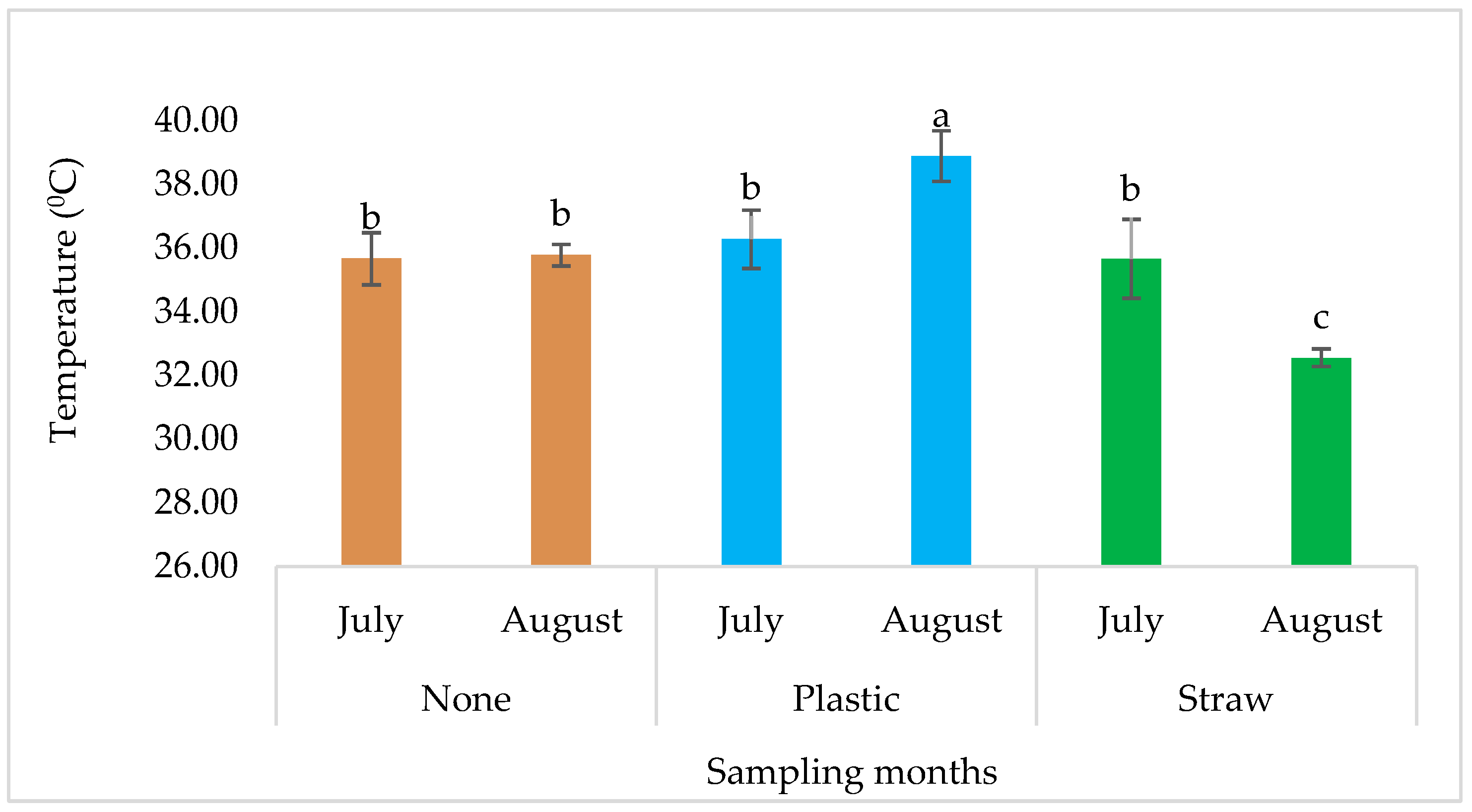 Preprints 187954 g005
