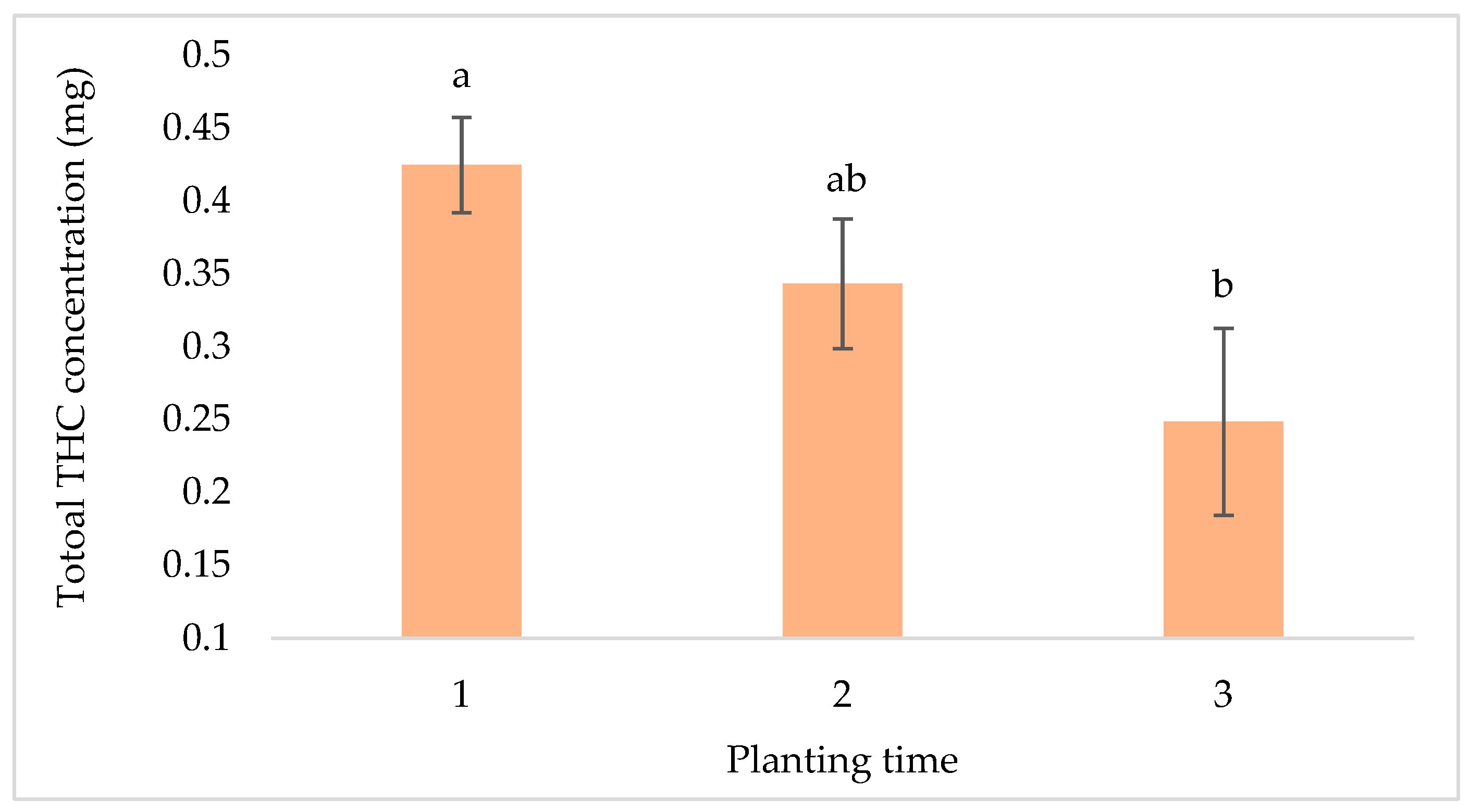 Preprints 187954 g006