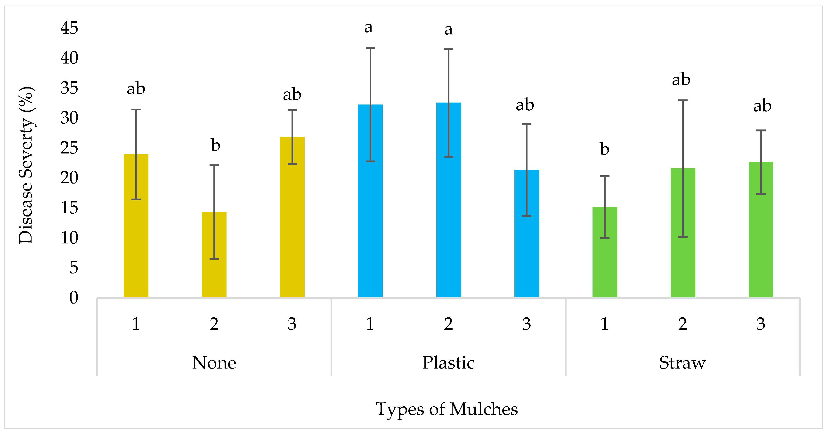 Preprints 187954 g008