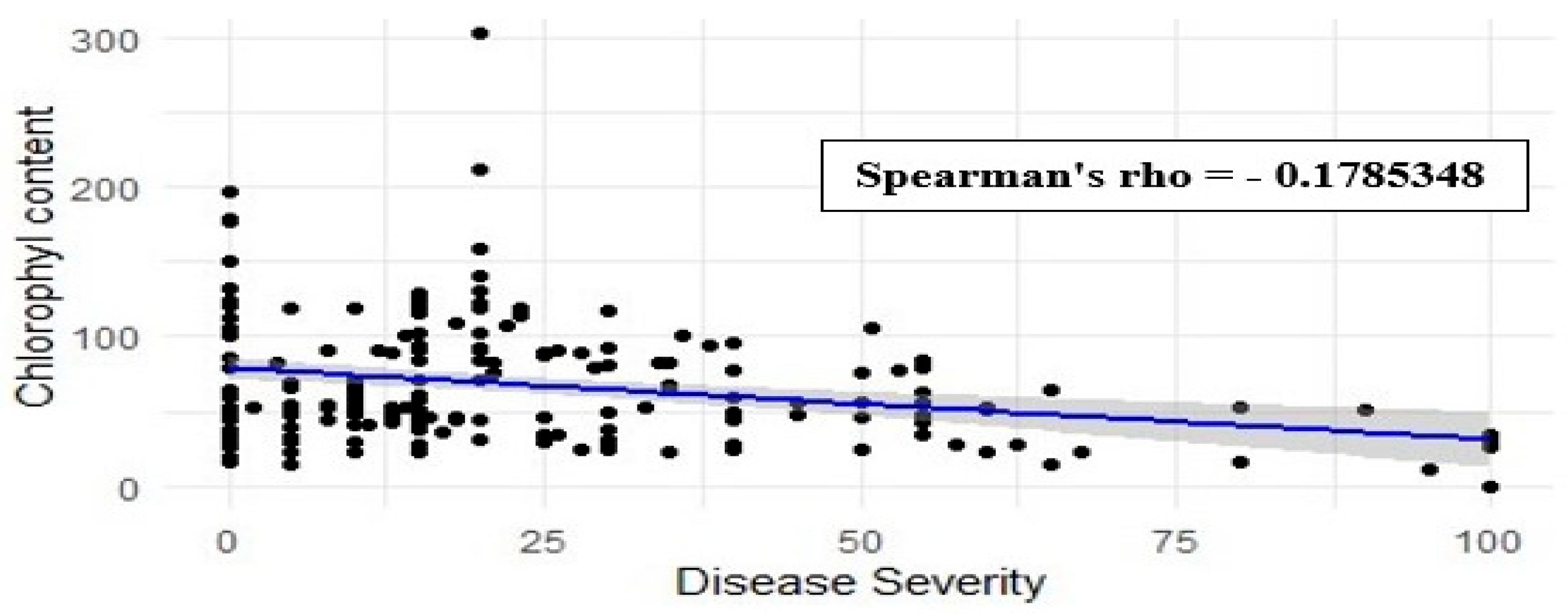 Preprints 187954 g010
