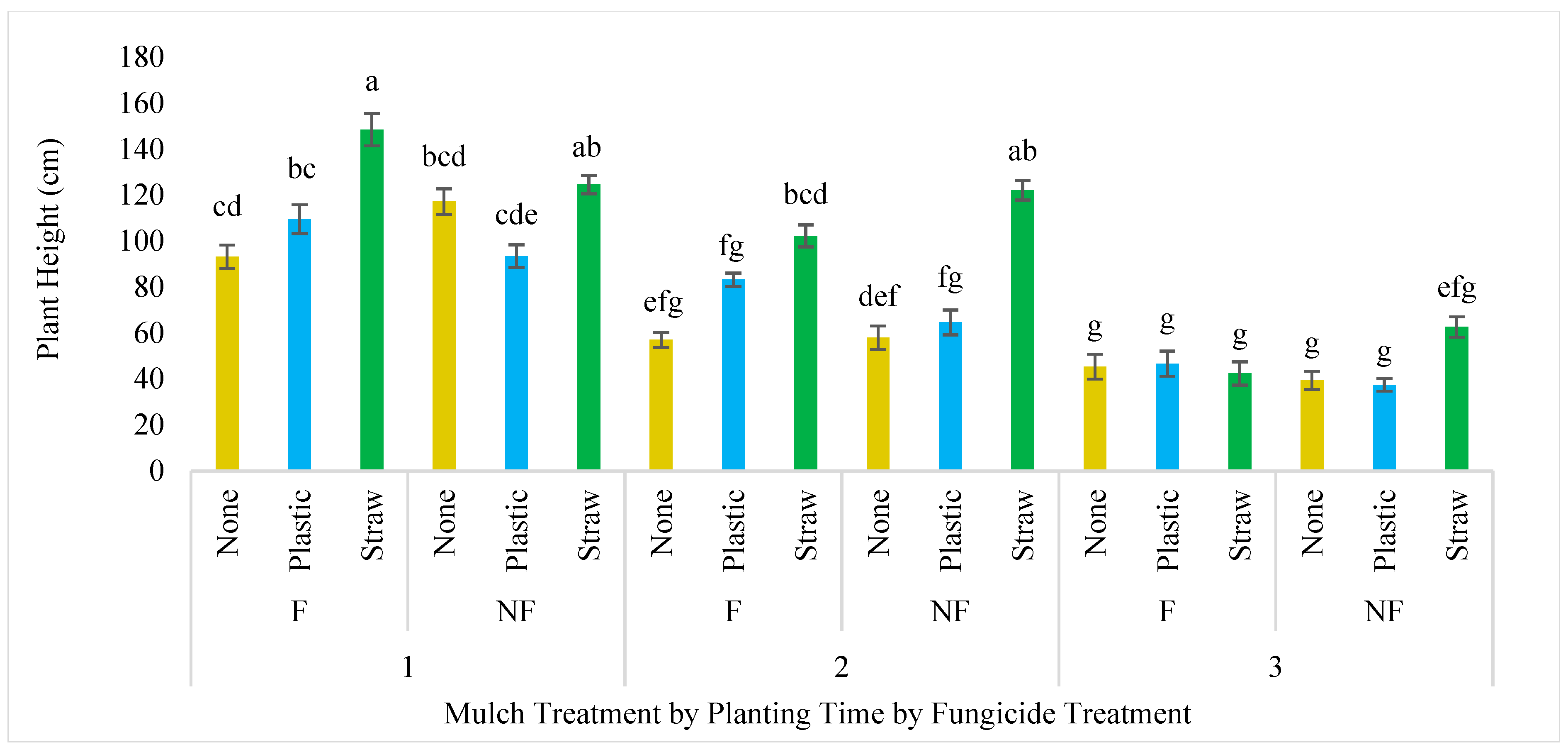 Preprints 187954 g011