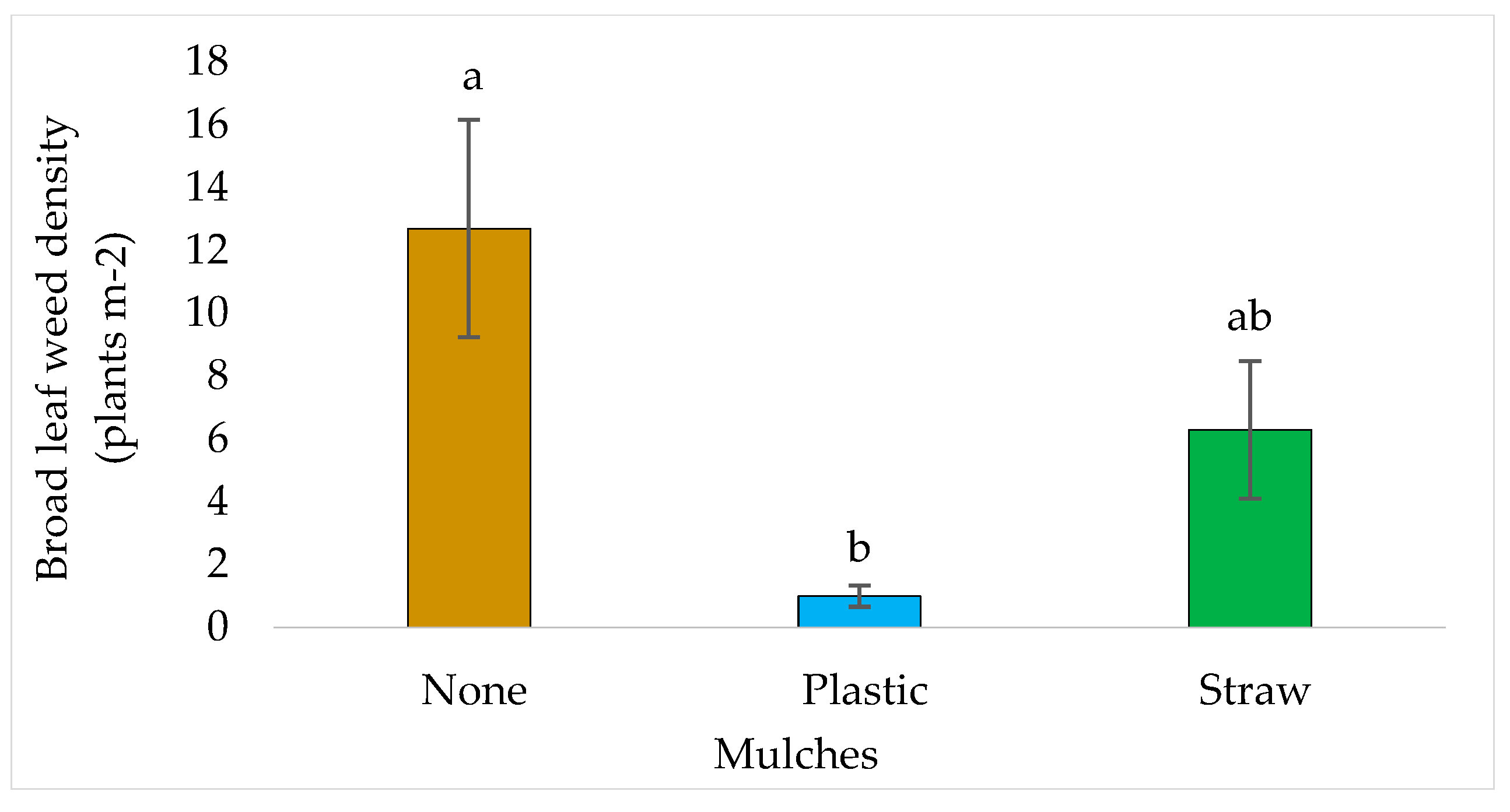 Preprints 187954 g013