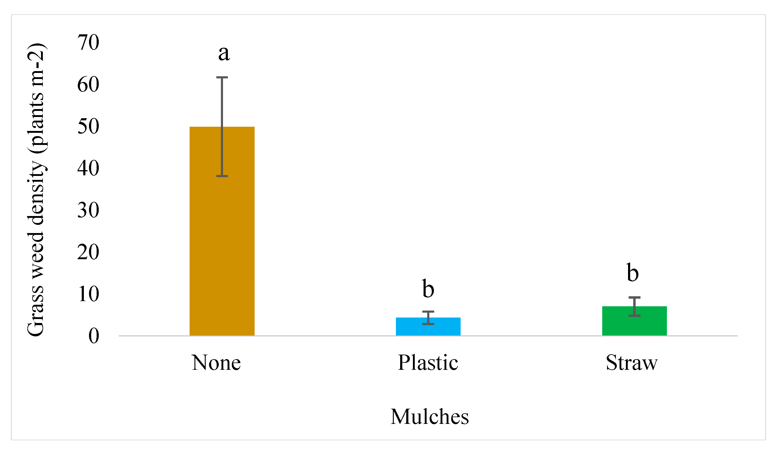 Preprints 187954 g014