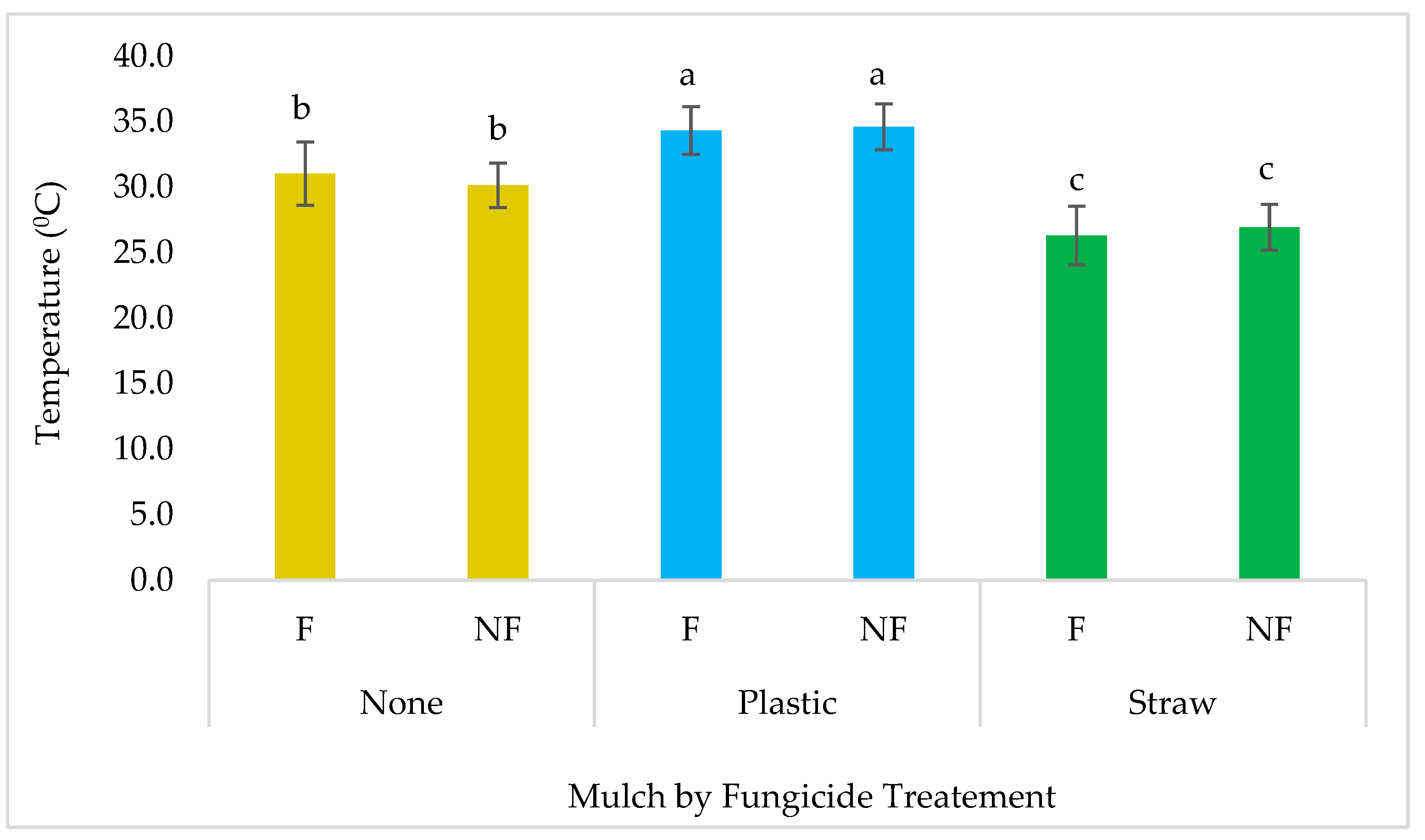 Preprints 187954 g015