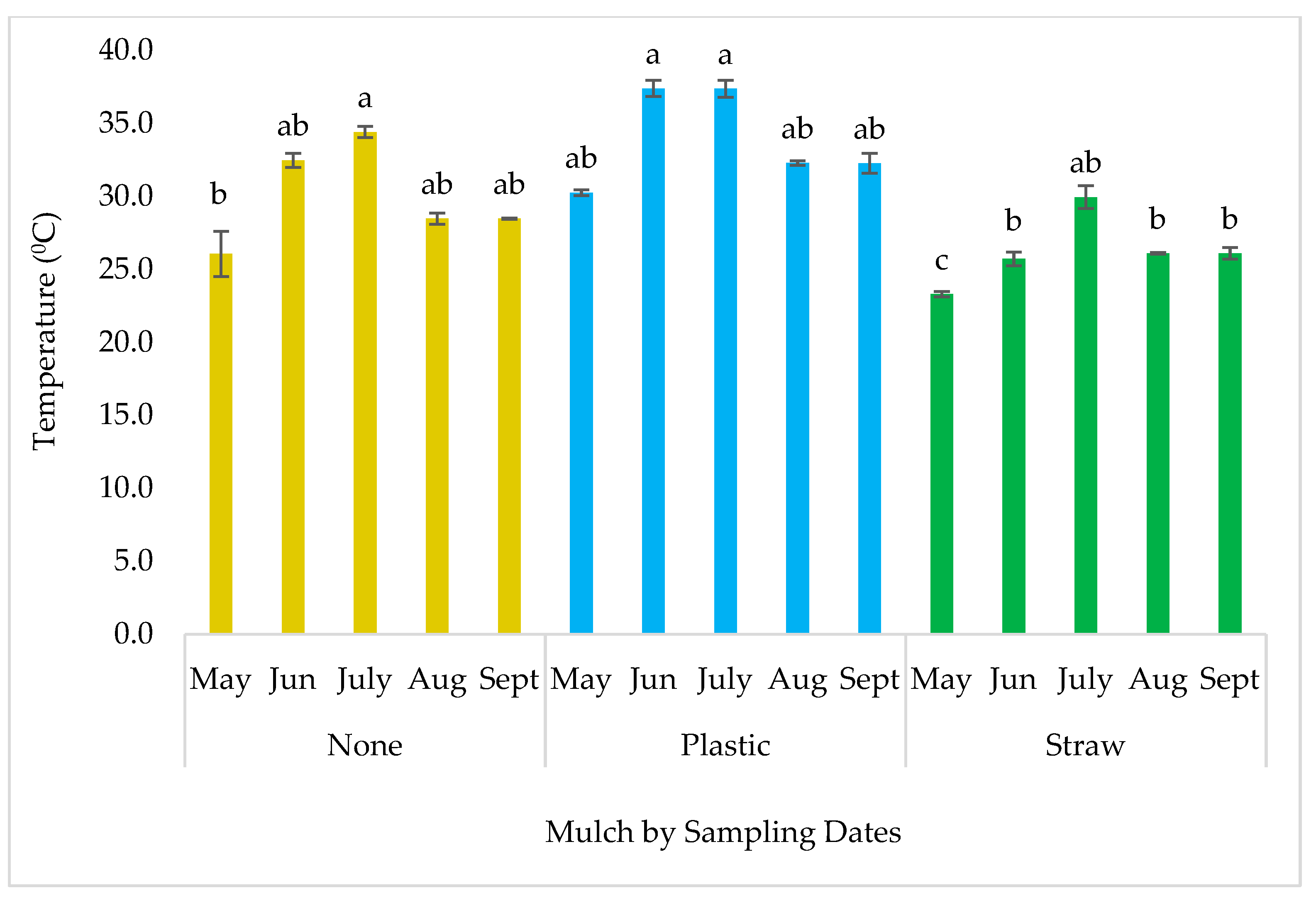 Preprints 187954 g016