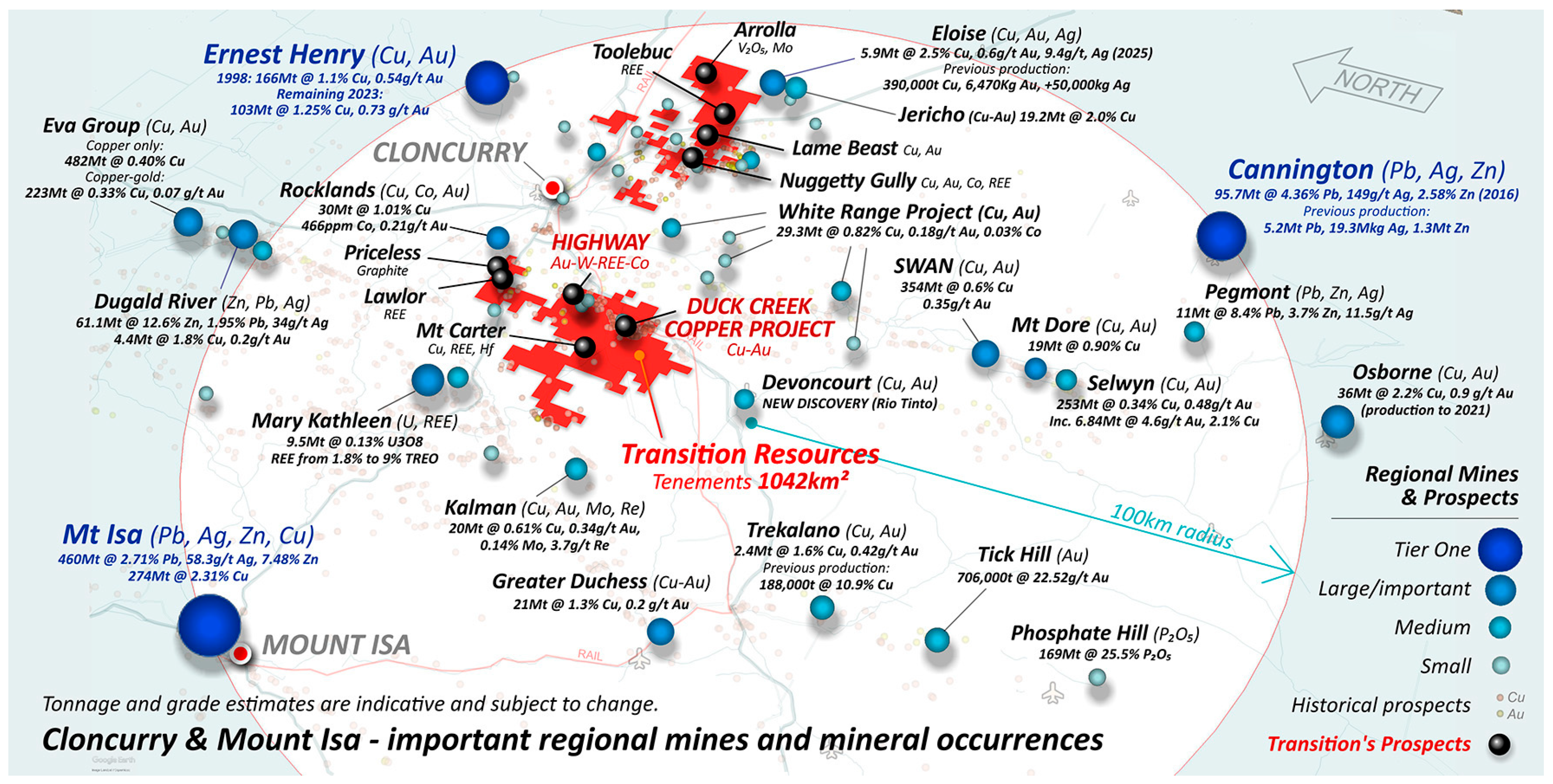 Preprints 194429 g001