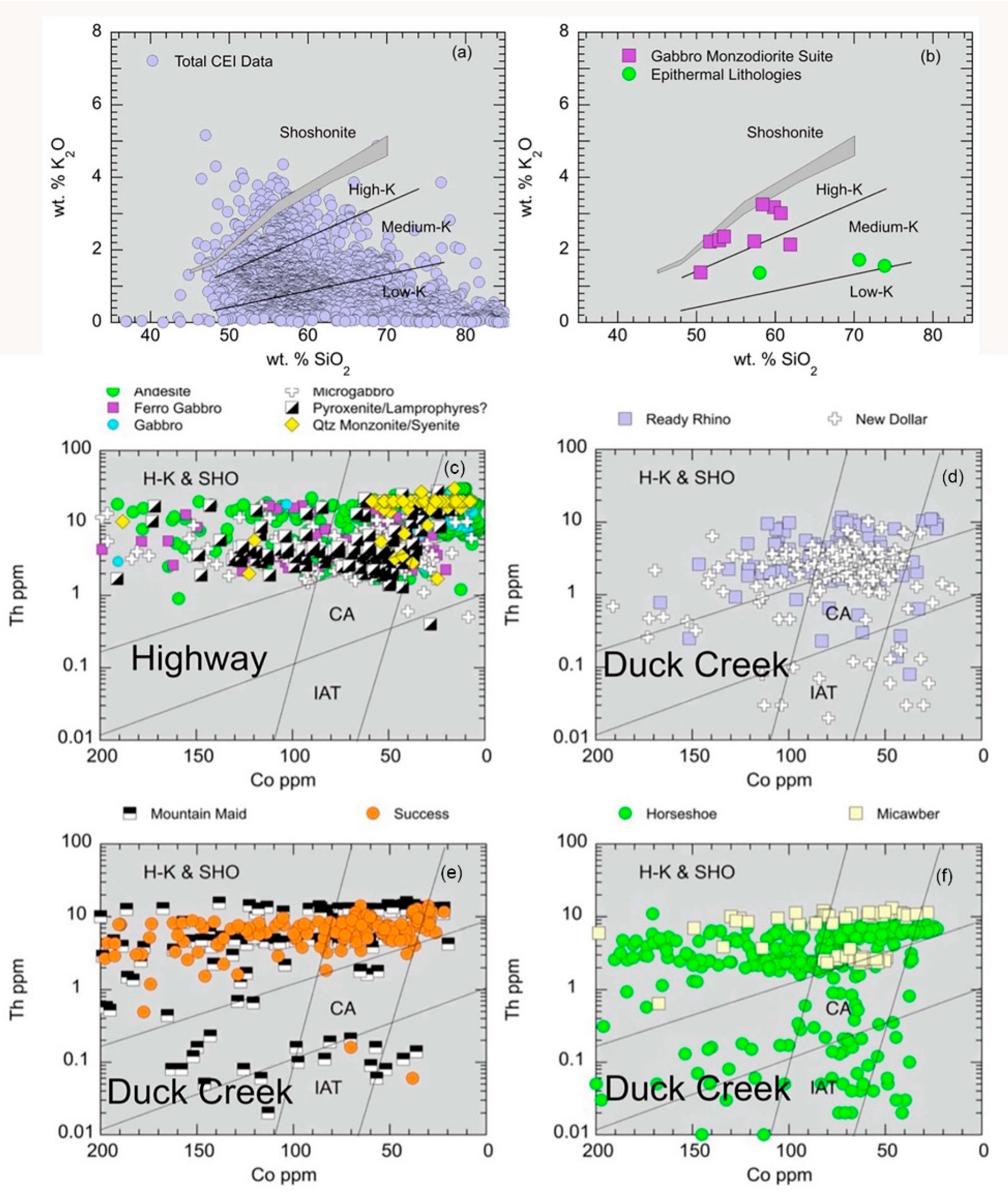 Preprints 194429 g012