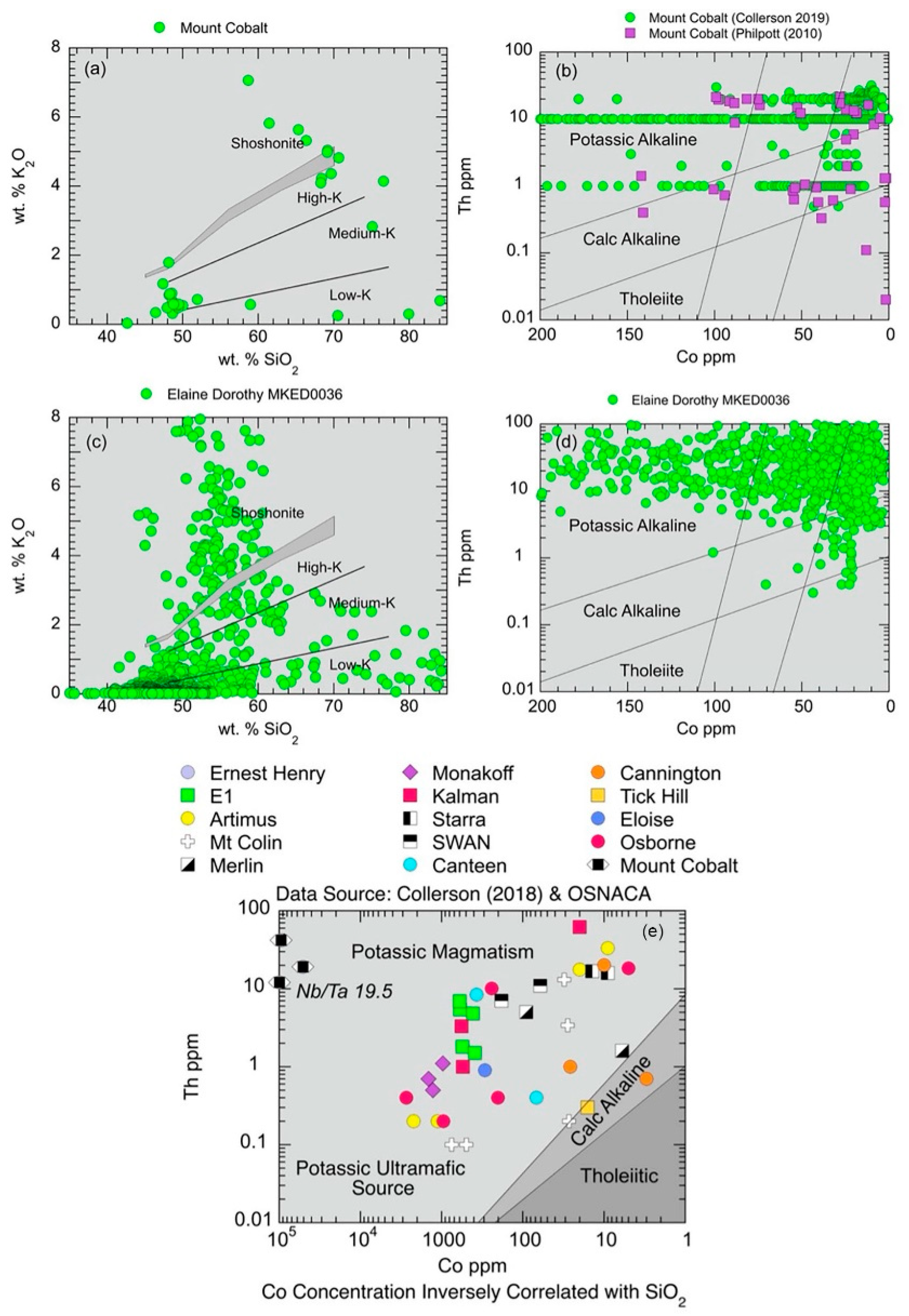 Preprints 194429 g013