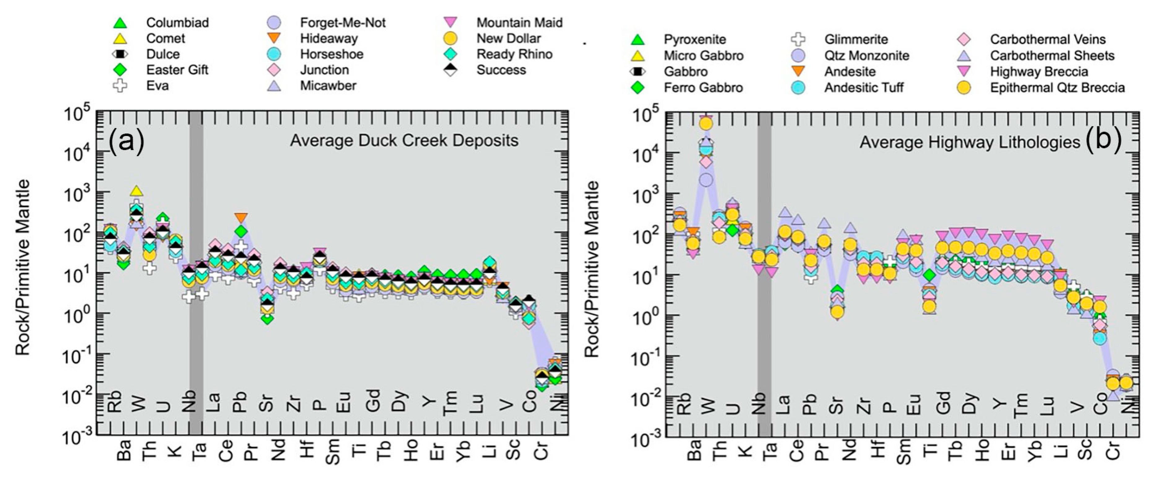 Preprints 194429 g014